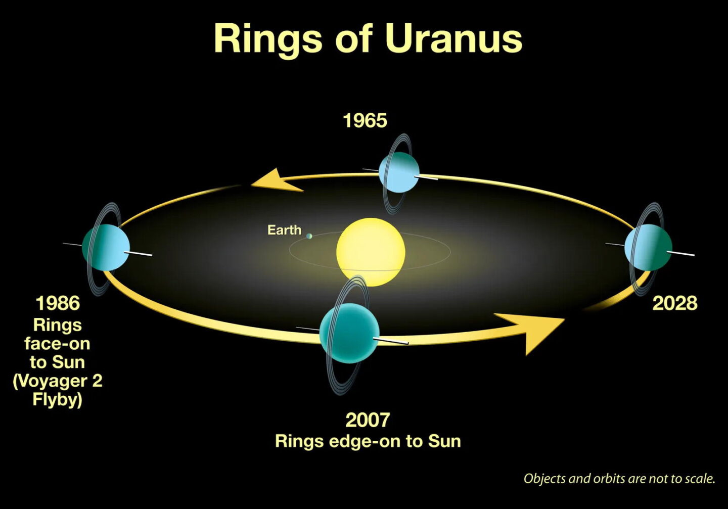 Uranus Rings 1440x1007.jpeg
