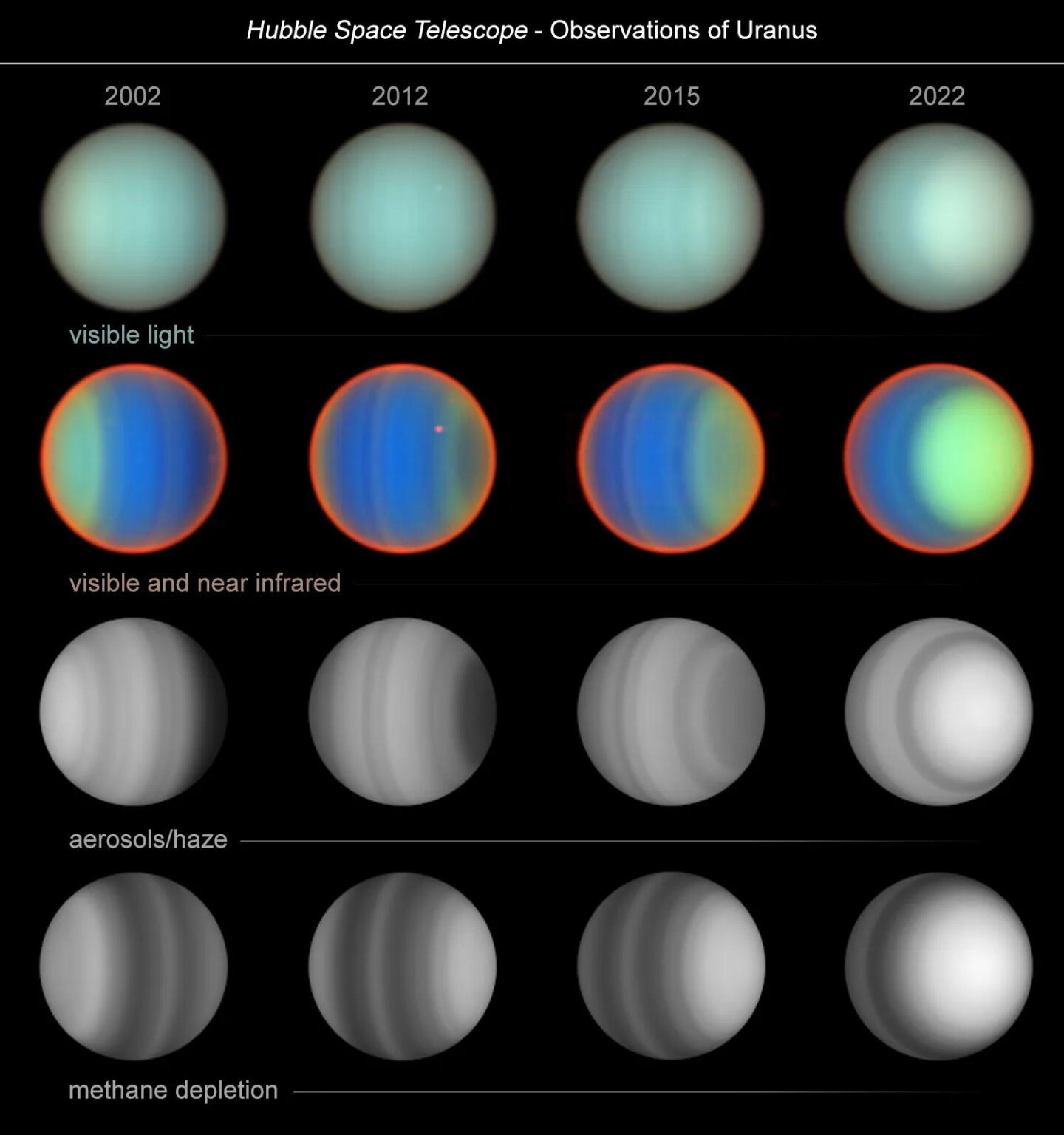 Uranus Atmosphere.jpeg