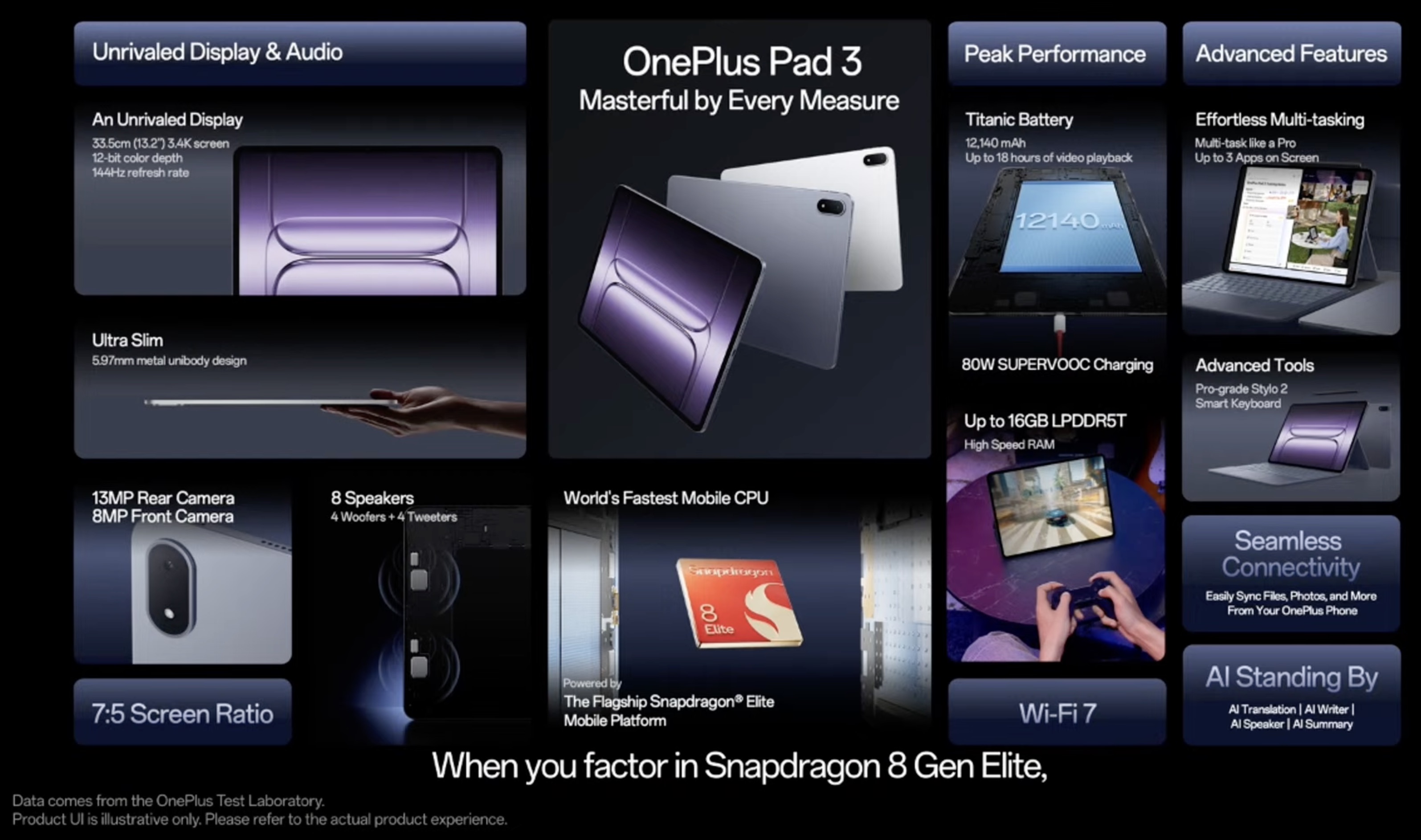 oneplus-pad-3-diem-nhan.jpeg