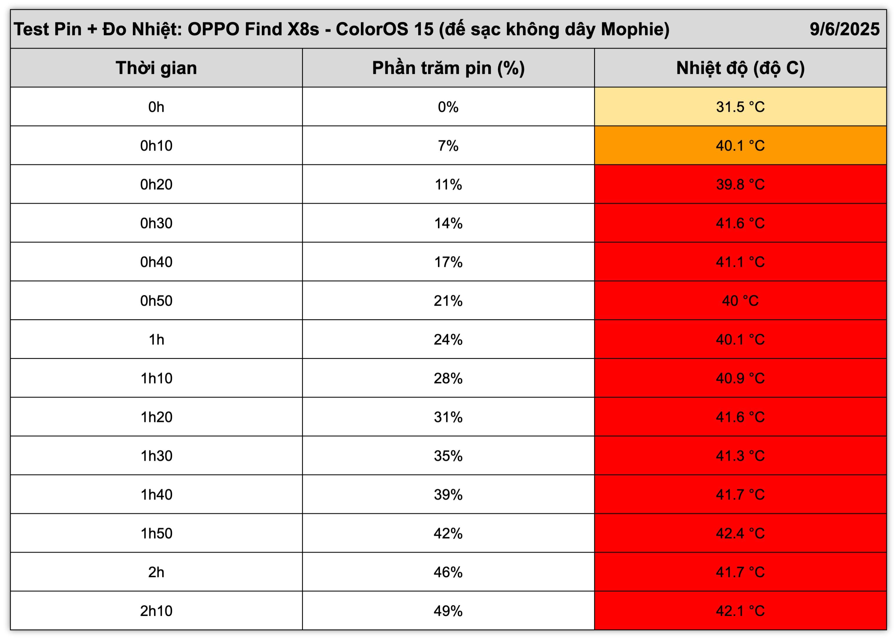 oppo-find-x8s-test-sac-pin-2.jpg