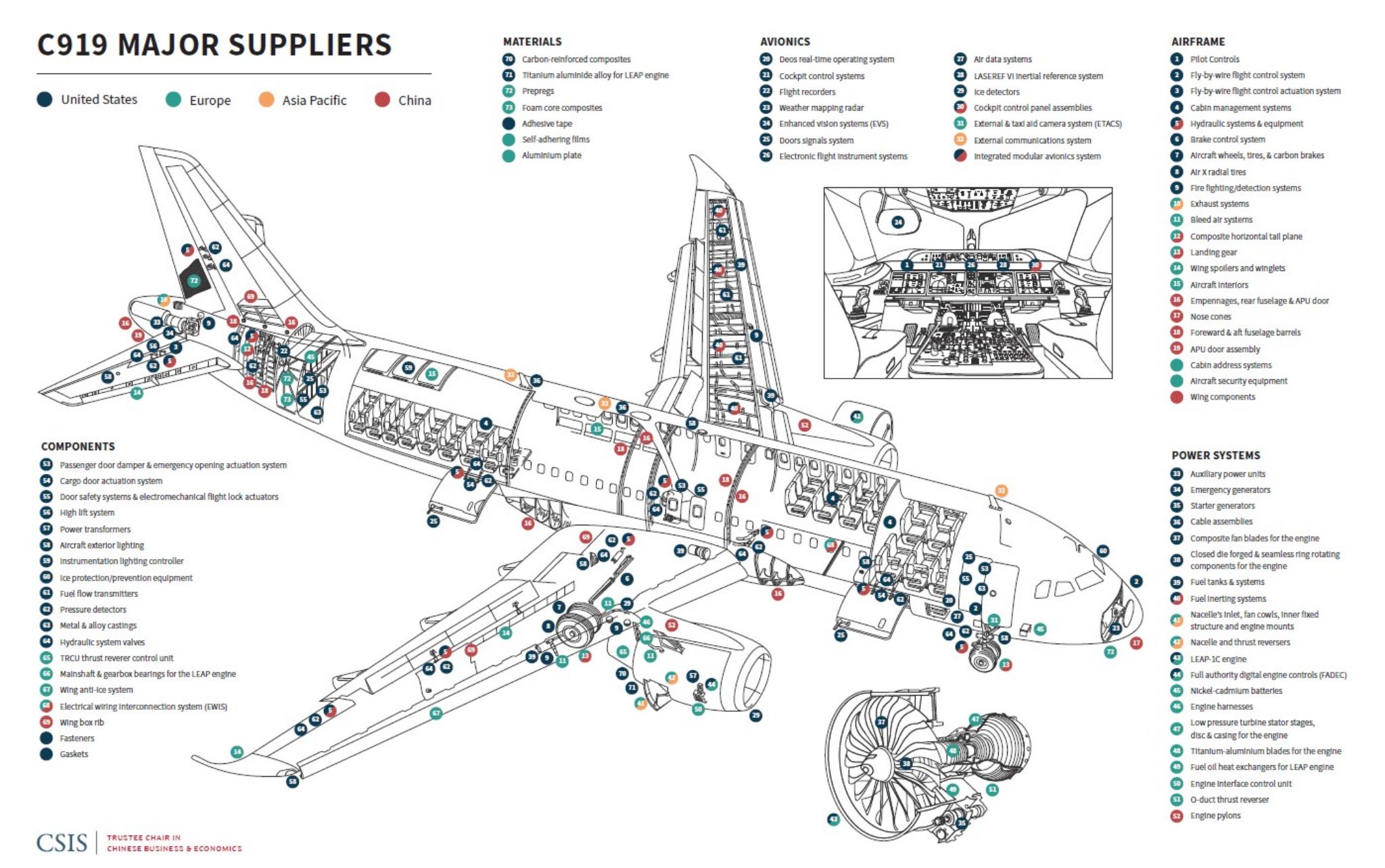 COMAC C919 major suppliers.jpg