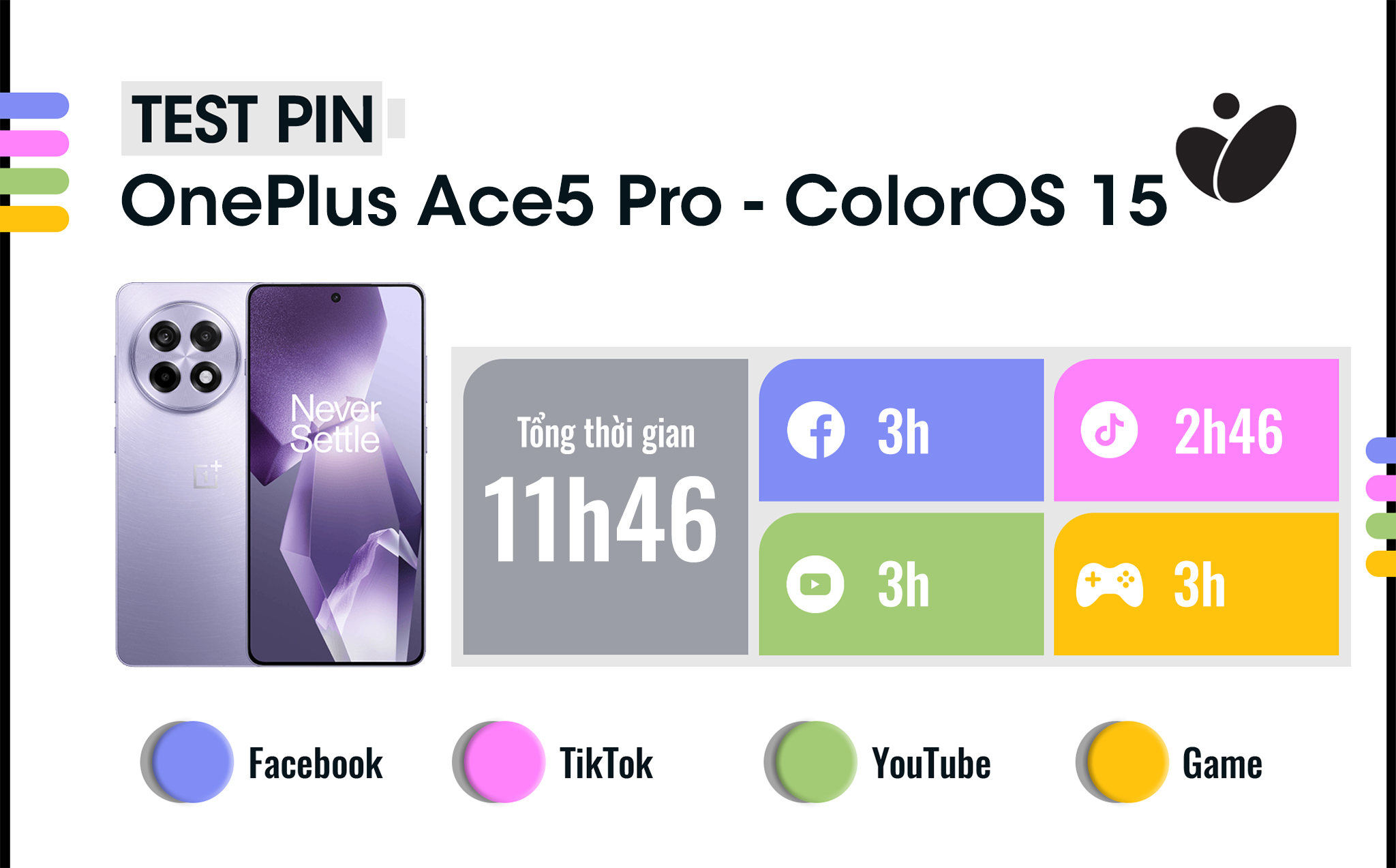 thoi-luong-pin-oneplus-ace5-pro.jpg