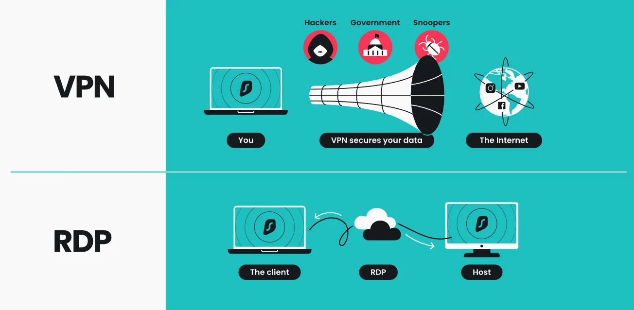 VPN-vs-RDP-2.png