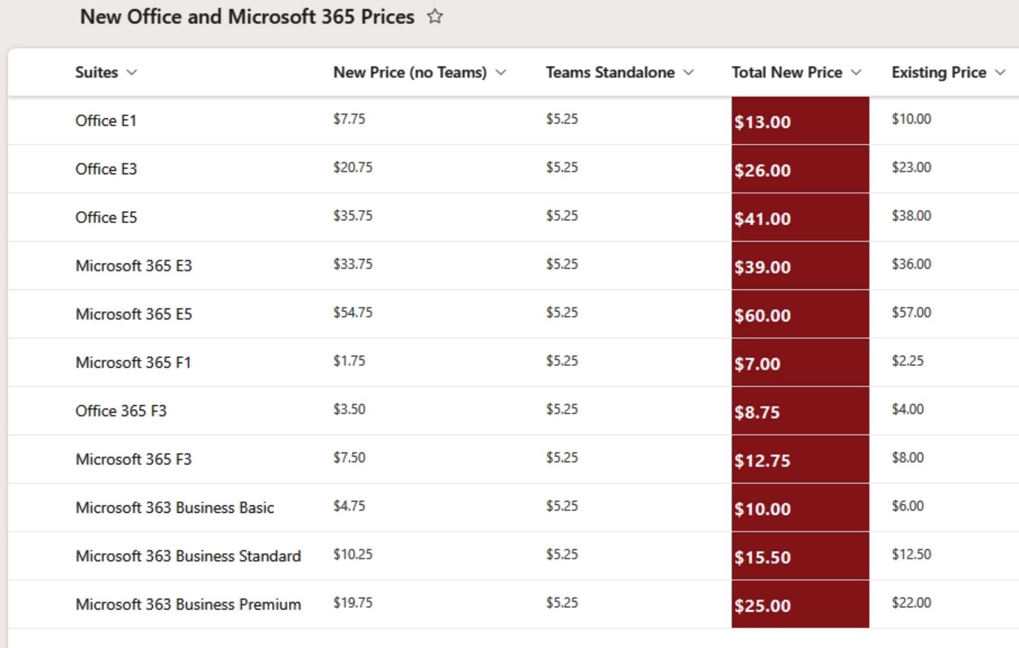 Microsoft Increase price.jpg