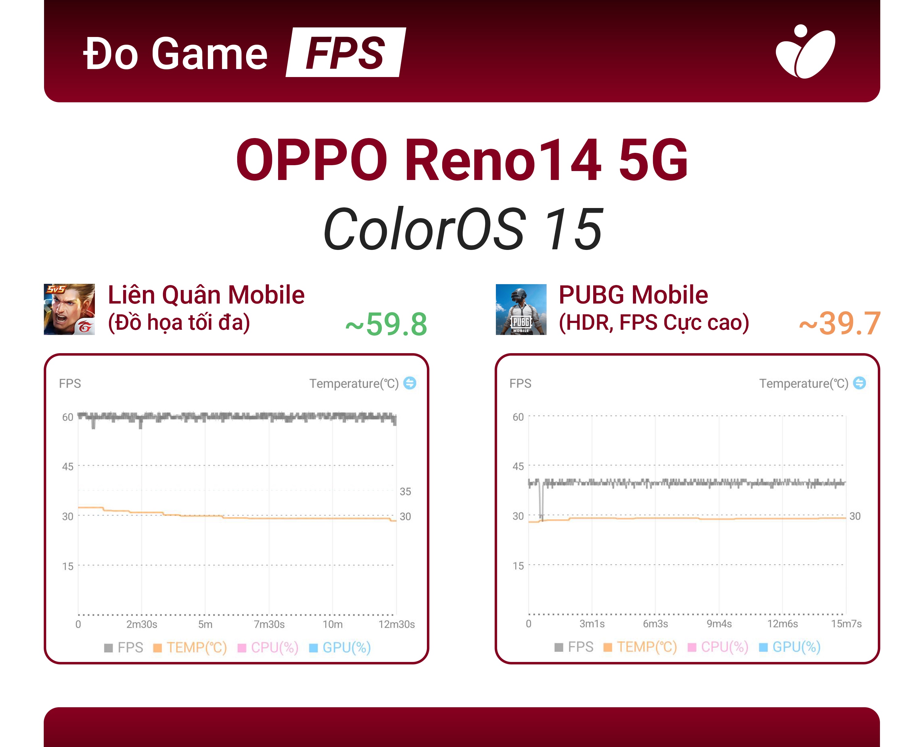 info-Fps game-reno14-5g.jpeg