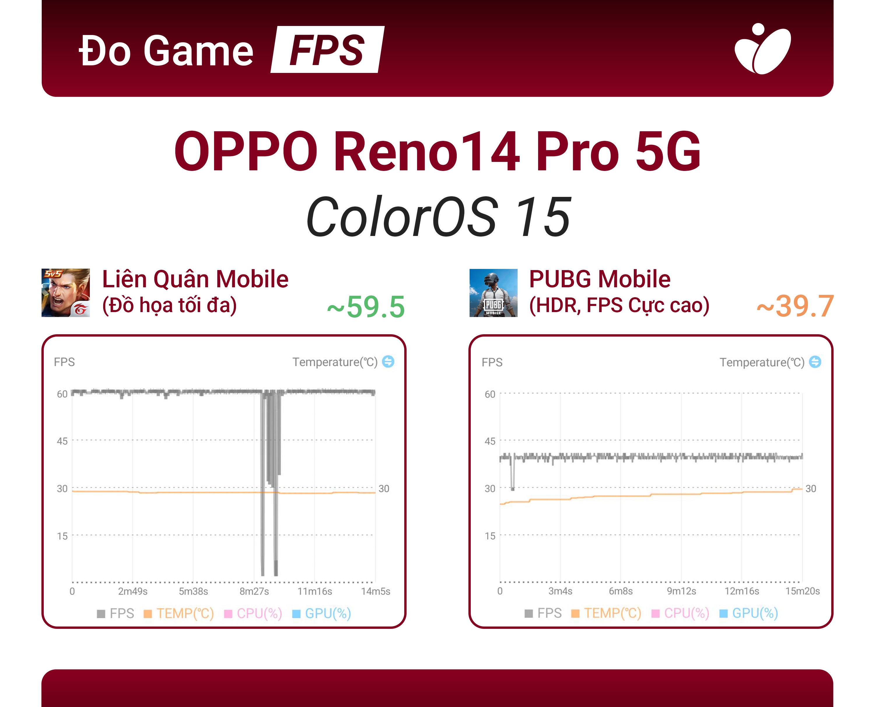 info-Fps game-reno14-pro-5g.jpeg