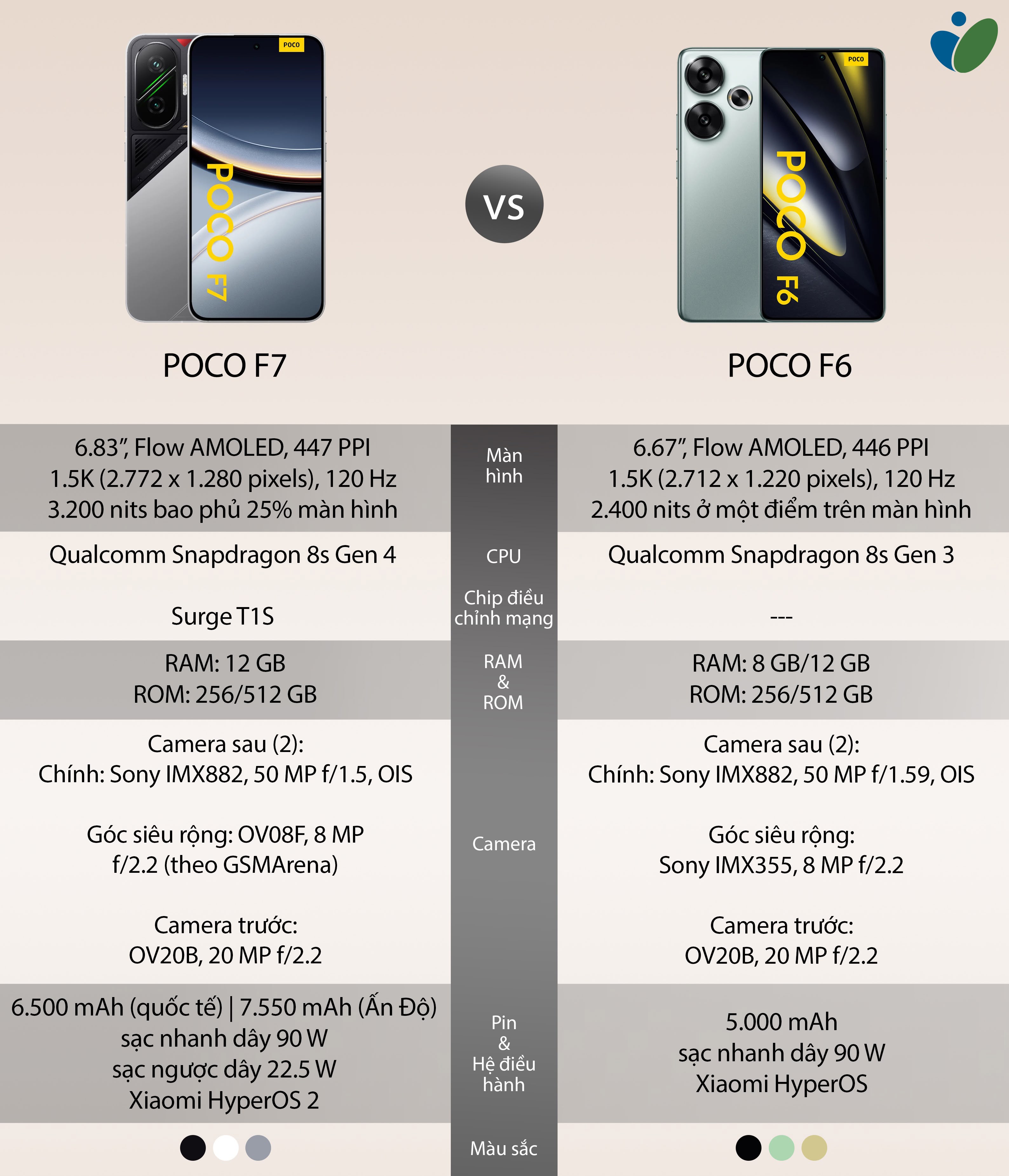 poco-f7-vs-poco-f6.jpeg