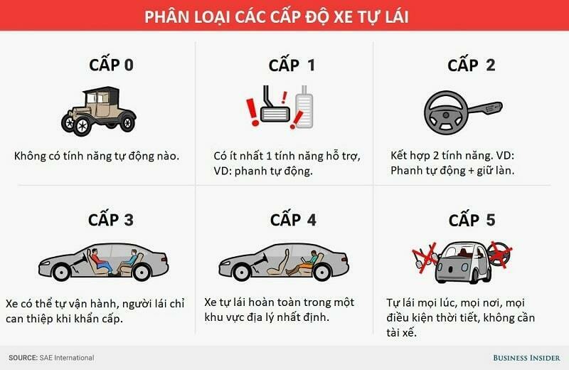 xe-o-to-tu-lai-1.jpeg