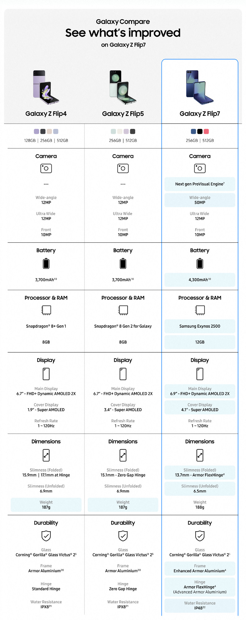samsung-galaxy-z-flip7-cau-hinh1.jpg
