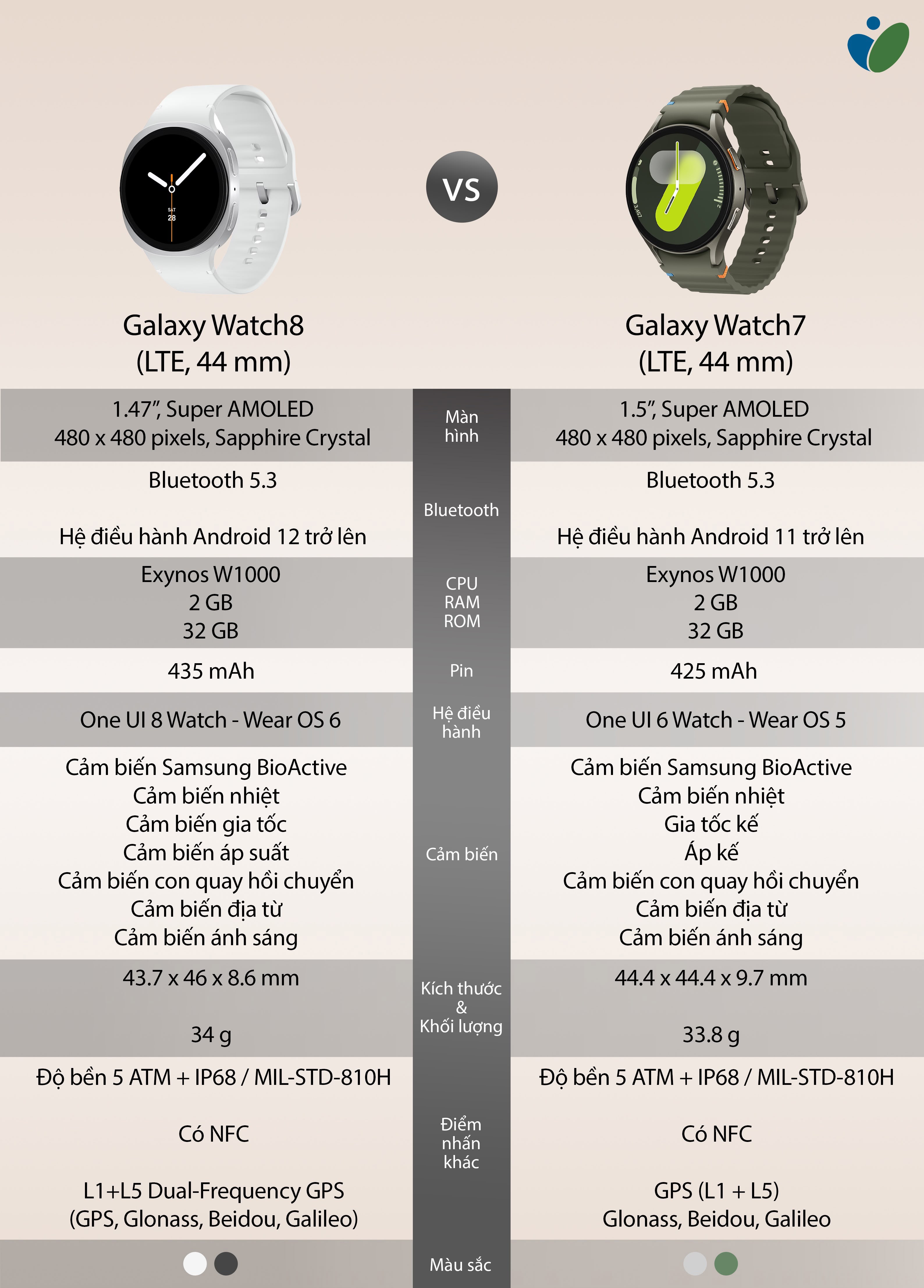 samsung-galaxy-watch8-vs-watch7.jpeg