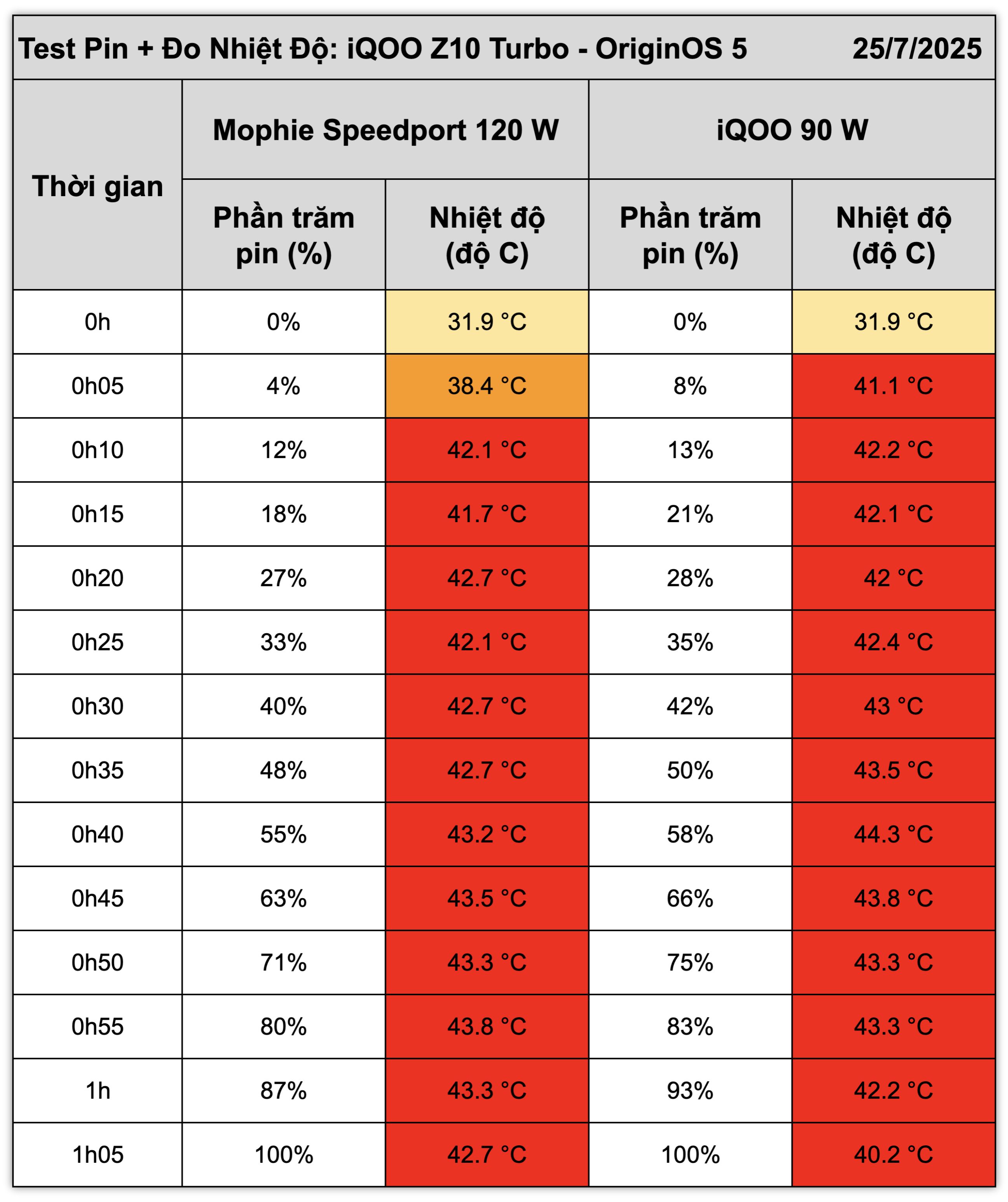 iqoo-z10-turbo-test-sac-pin.jpg