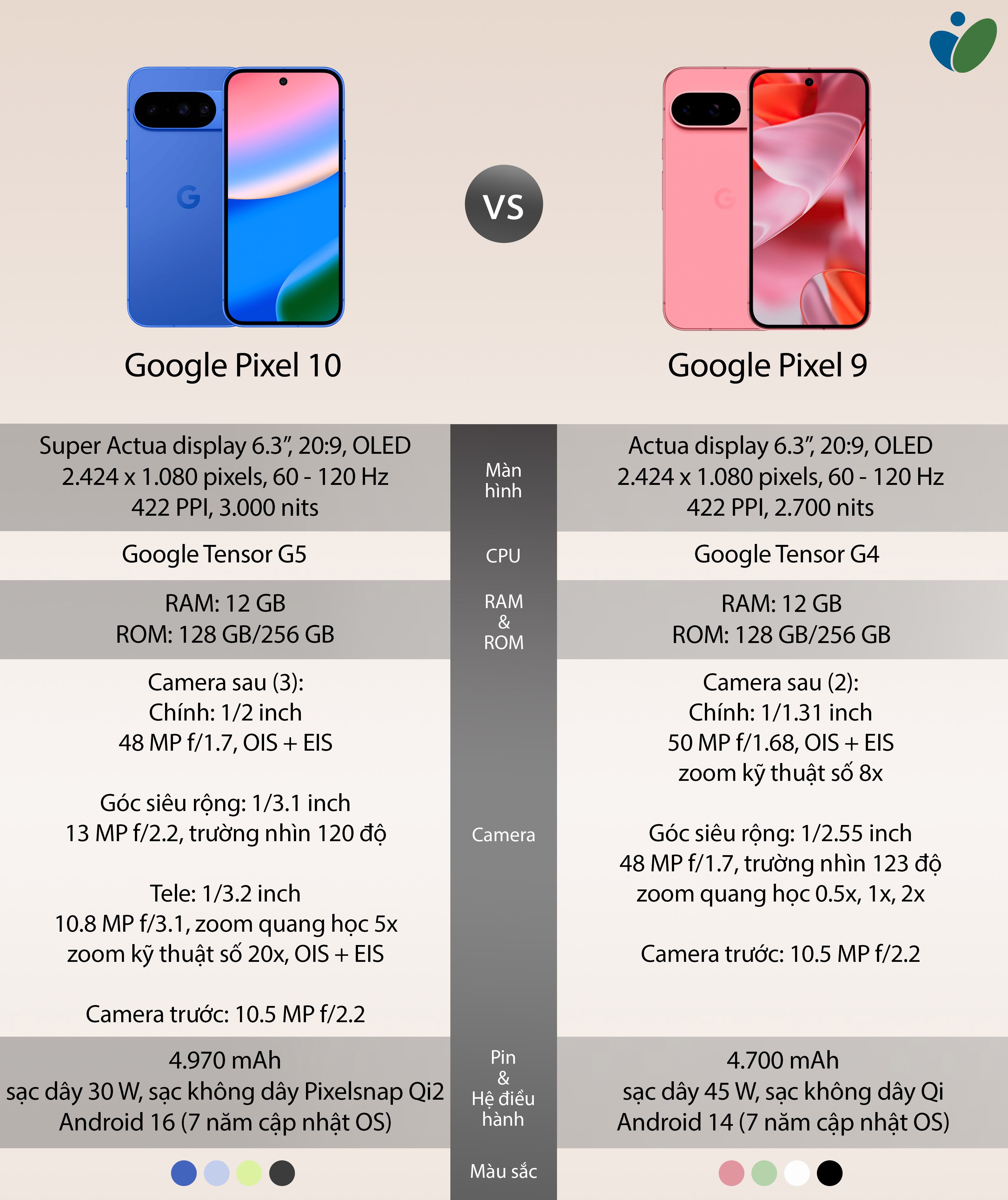 google-pixel-10-vs-pixel-9.jpeg