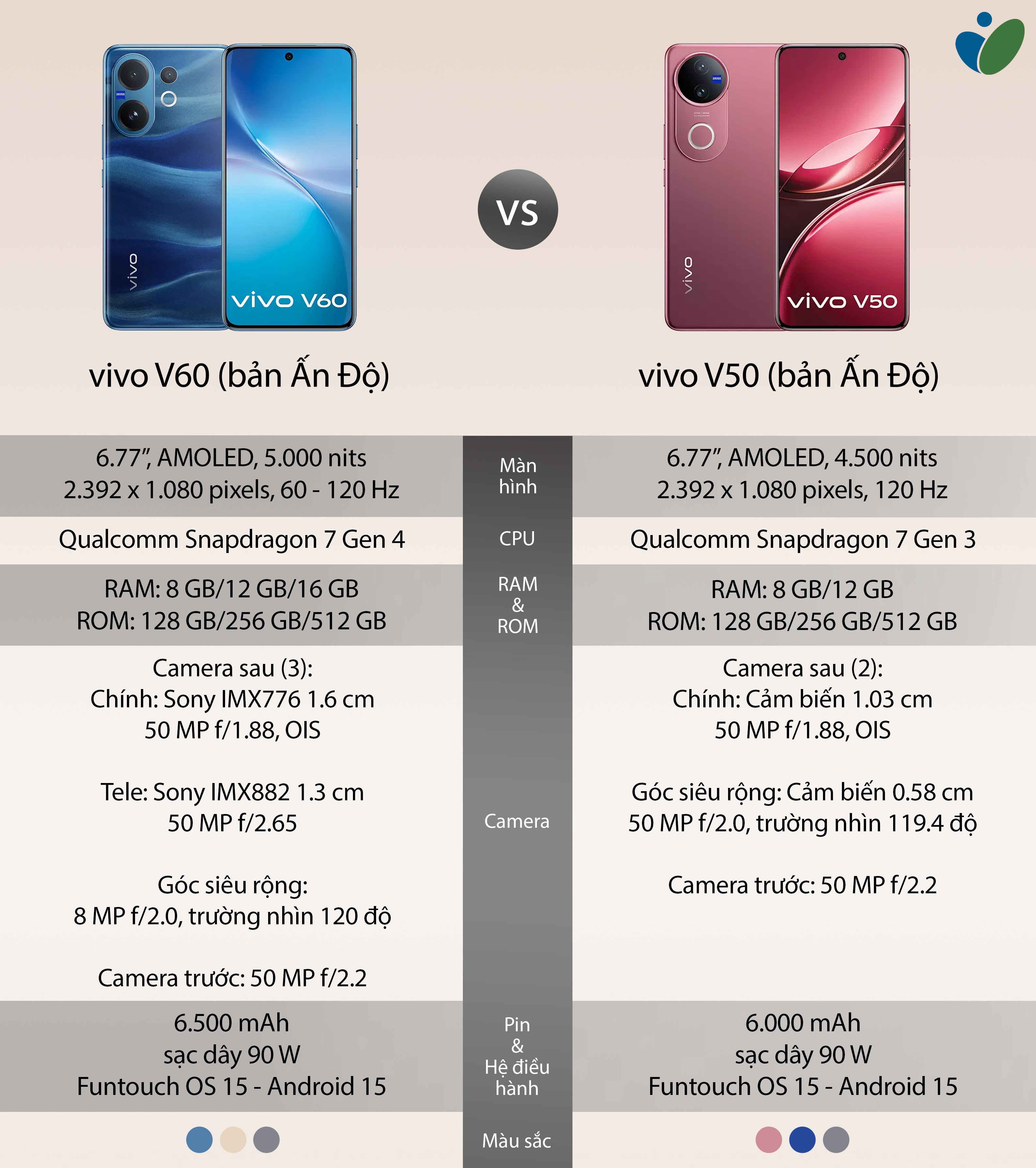vivo-v60-vs-vivo-v50-cau-hinh.jpeg