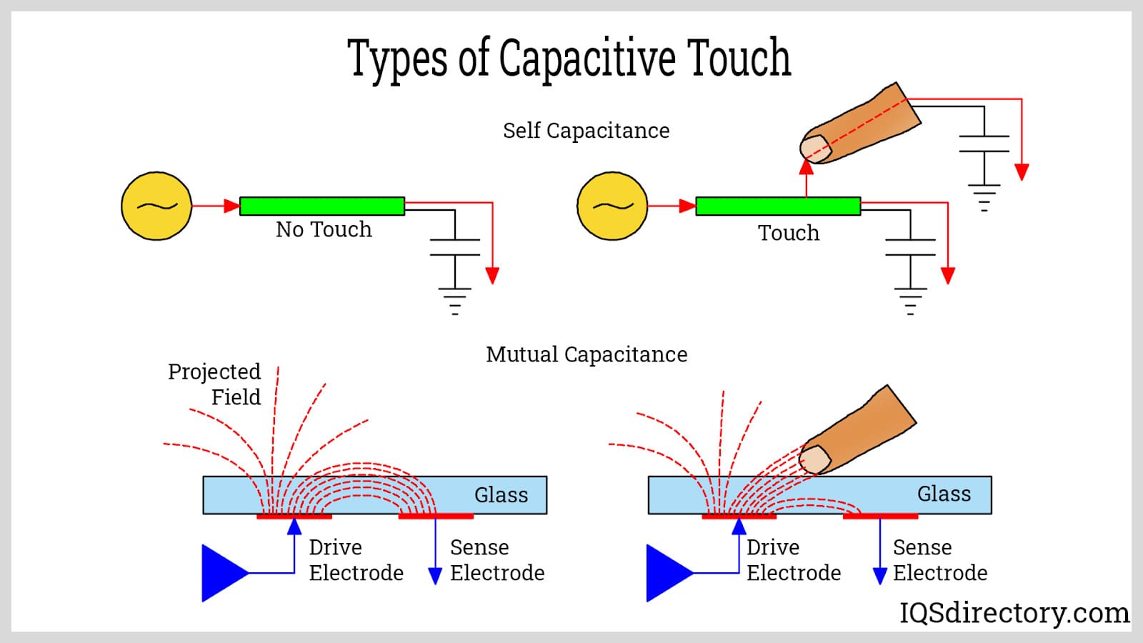 types-of-capacitive-touch.jpg
