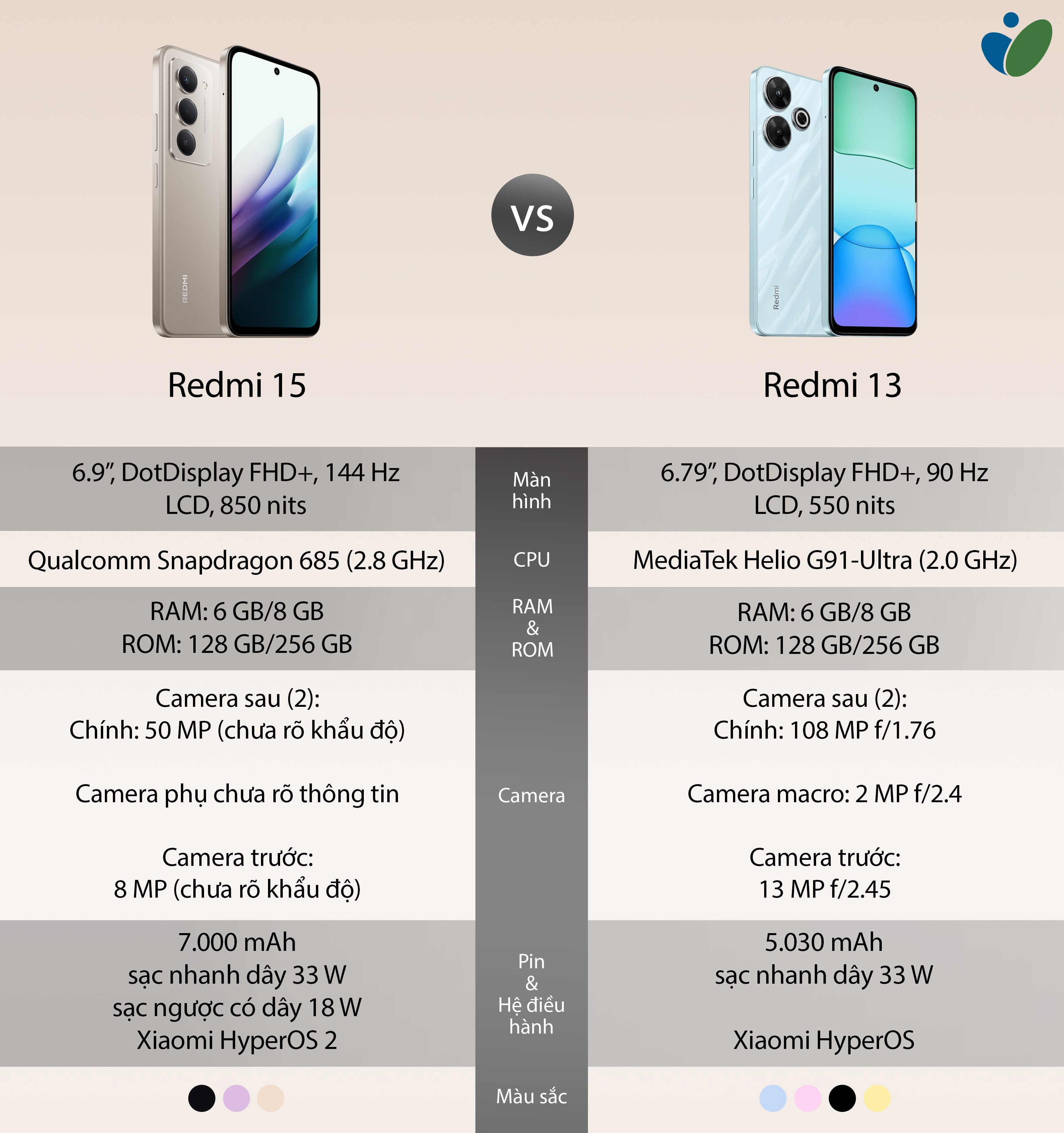 redmi-15-vs-redmi-13-cau-hinh.jpeg