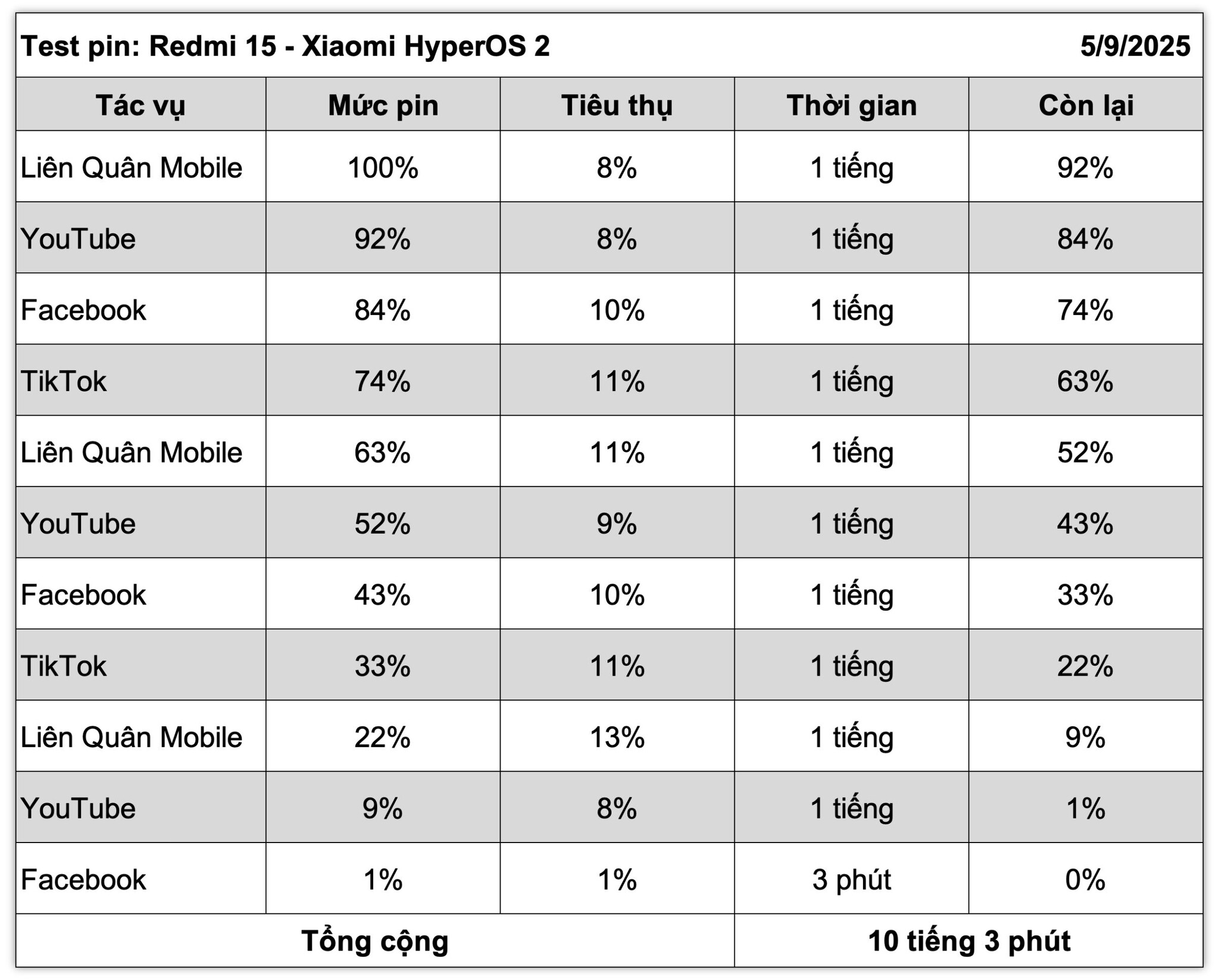 redmi-15-test-pin-xoay vong.jpg