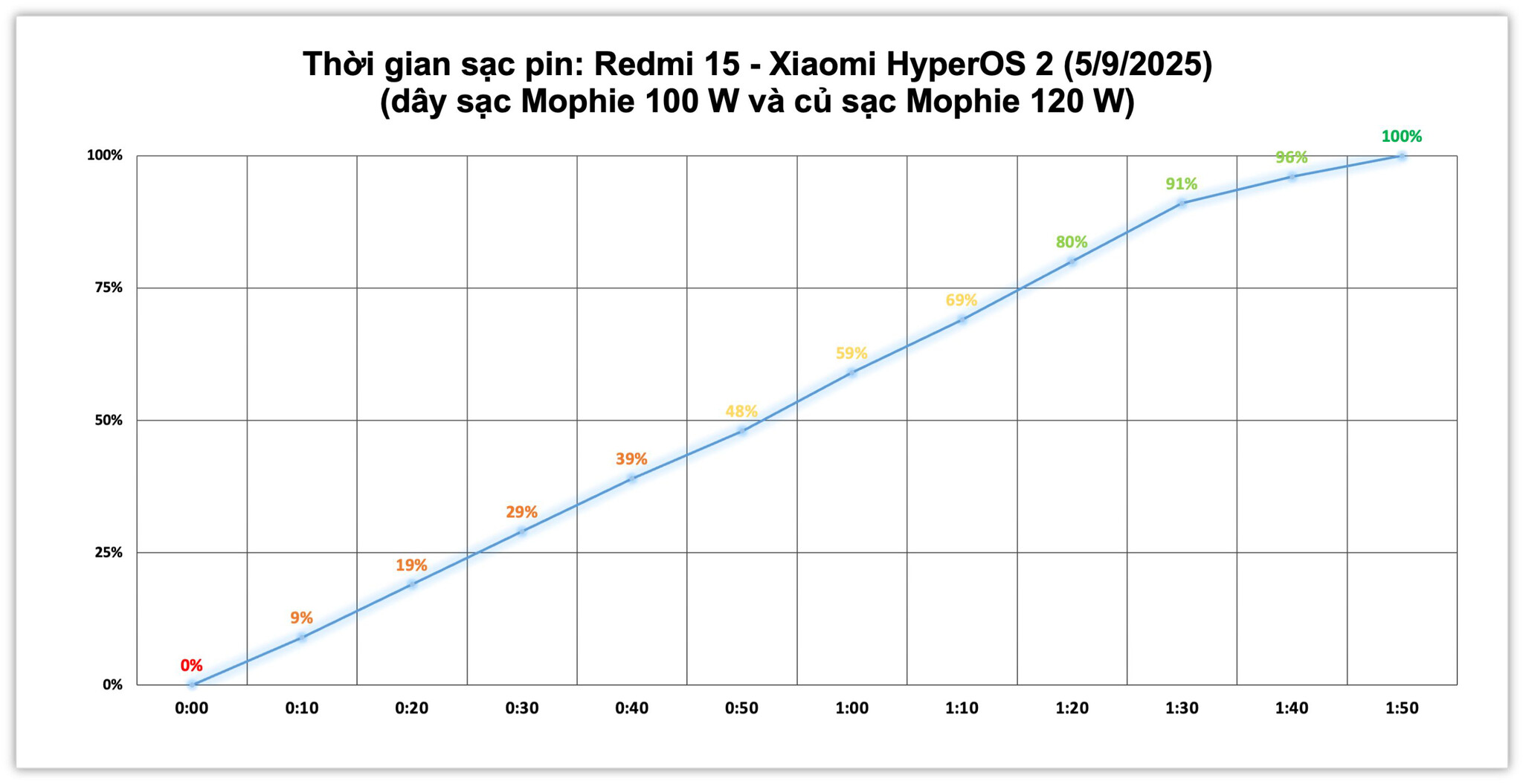redmi-15-test-sac-pin-1.jpg