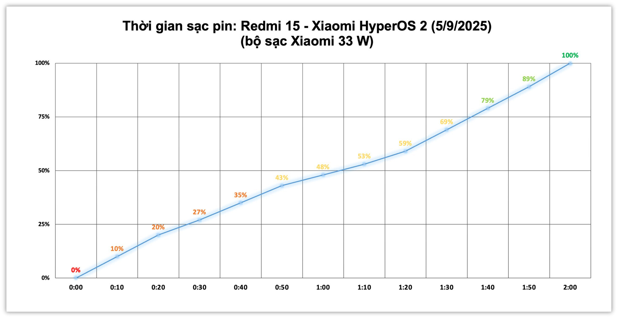 redmi-15-test-sac-pin-2.jpg