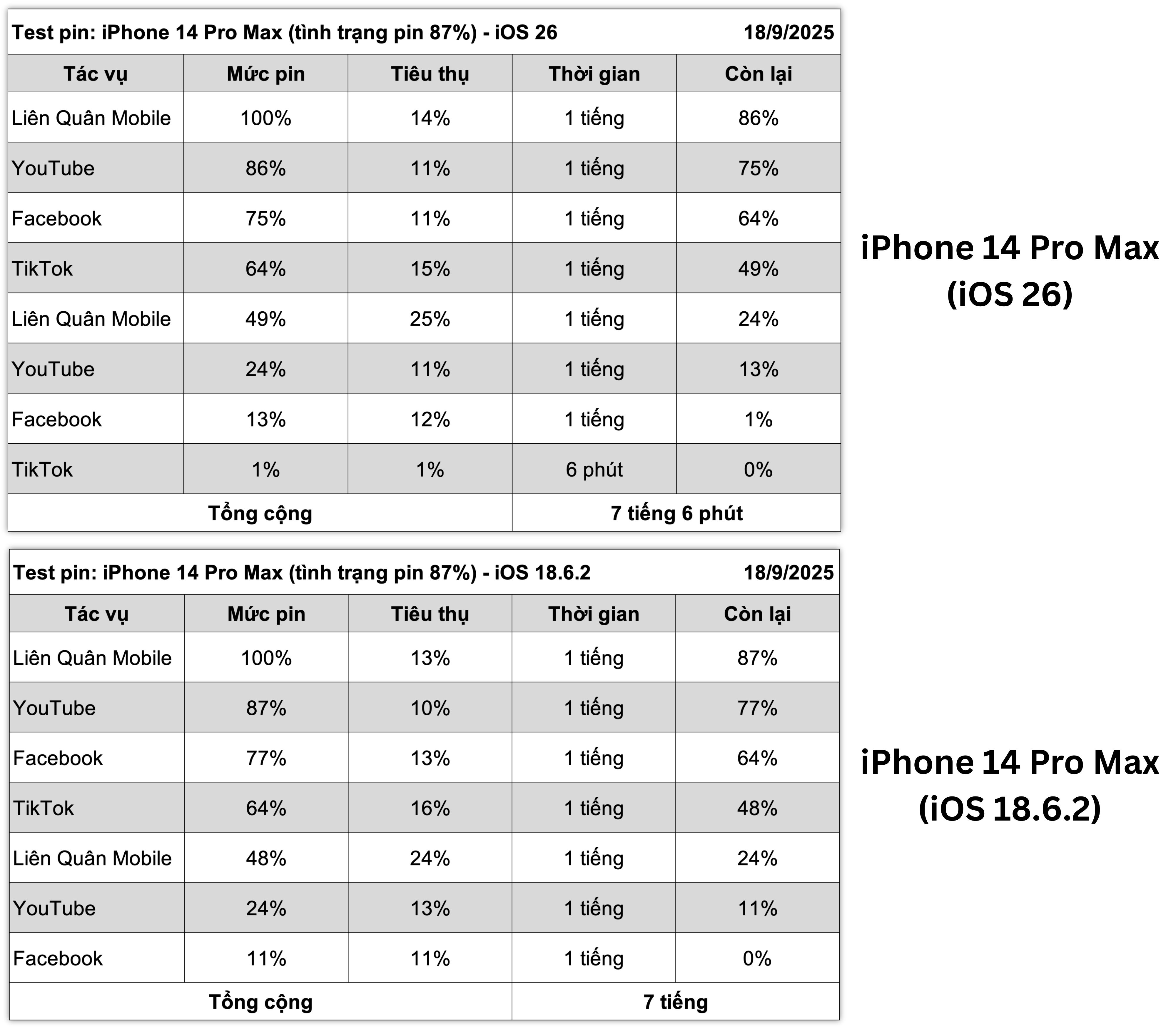 iPhone 14 Pro Max test pin.jpg