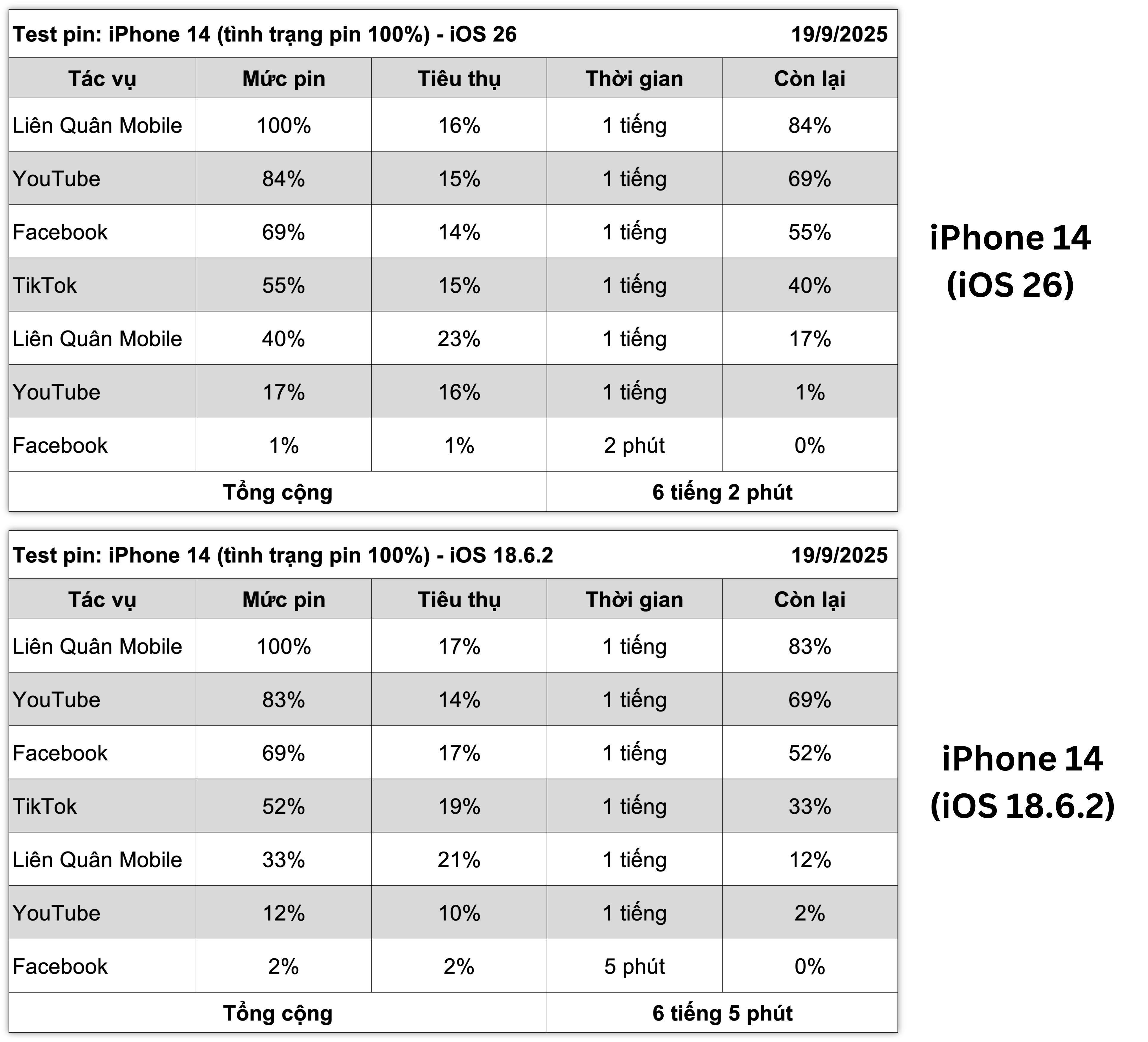 iPhone 14.test pin ket qua.jpg