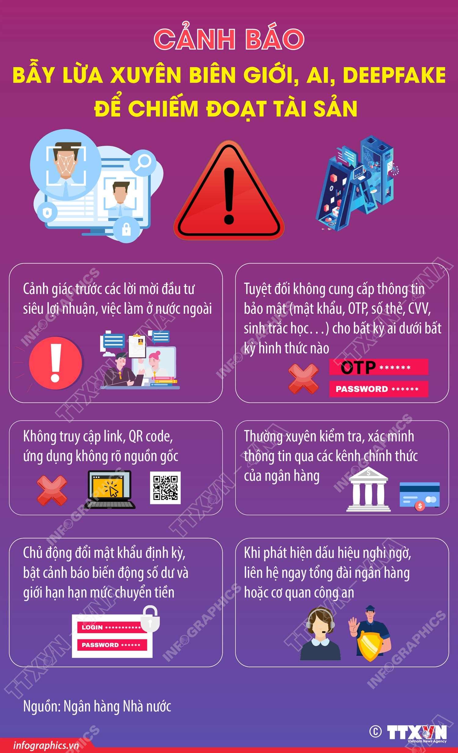 Ngân hàng nhà nước: Cảnh giác lừa đảo bằng Deepfake, AI