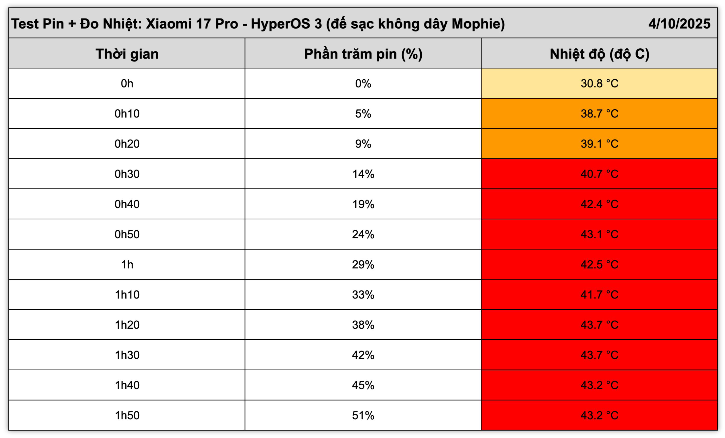 Xiaomi 17 Pro do nhiet.40.jpg