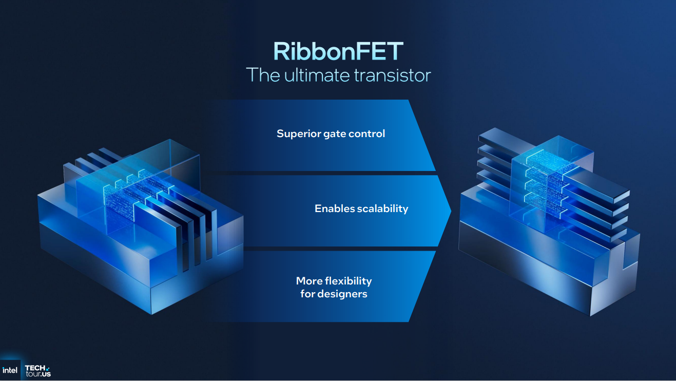 RibbonFET-Intel-Panther-Lake.png