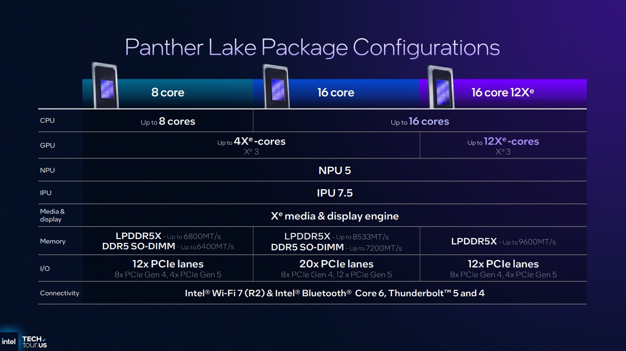 Intel-Panther-Lake-Config.jpeg