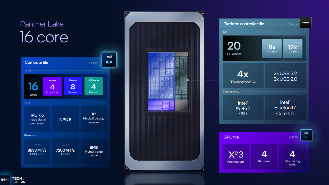 Intel-Panther-Lake-SKU-16-core.png