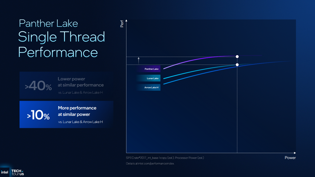 Intel-Panther-Lake-Single-thread.png