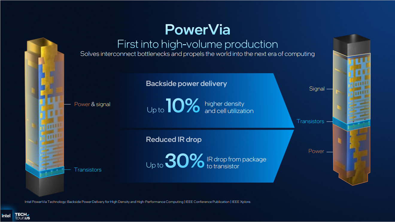 PowerVia-Intel-Panther-Lake.png