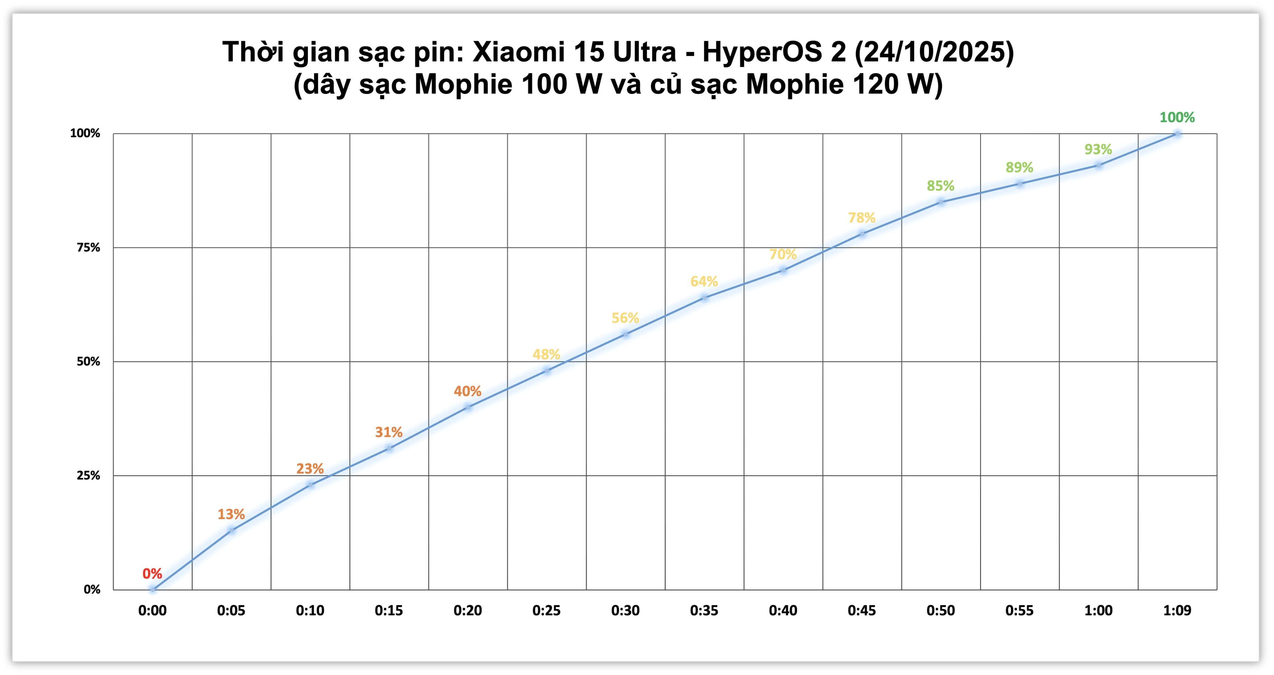 Xiaomi 15 Ultra.test sac pin.2.jpg