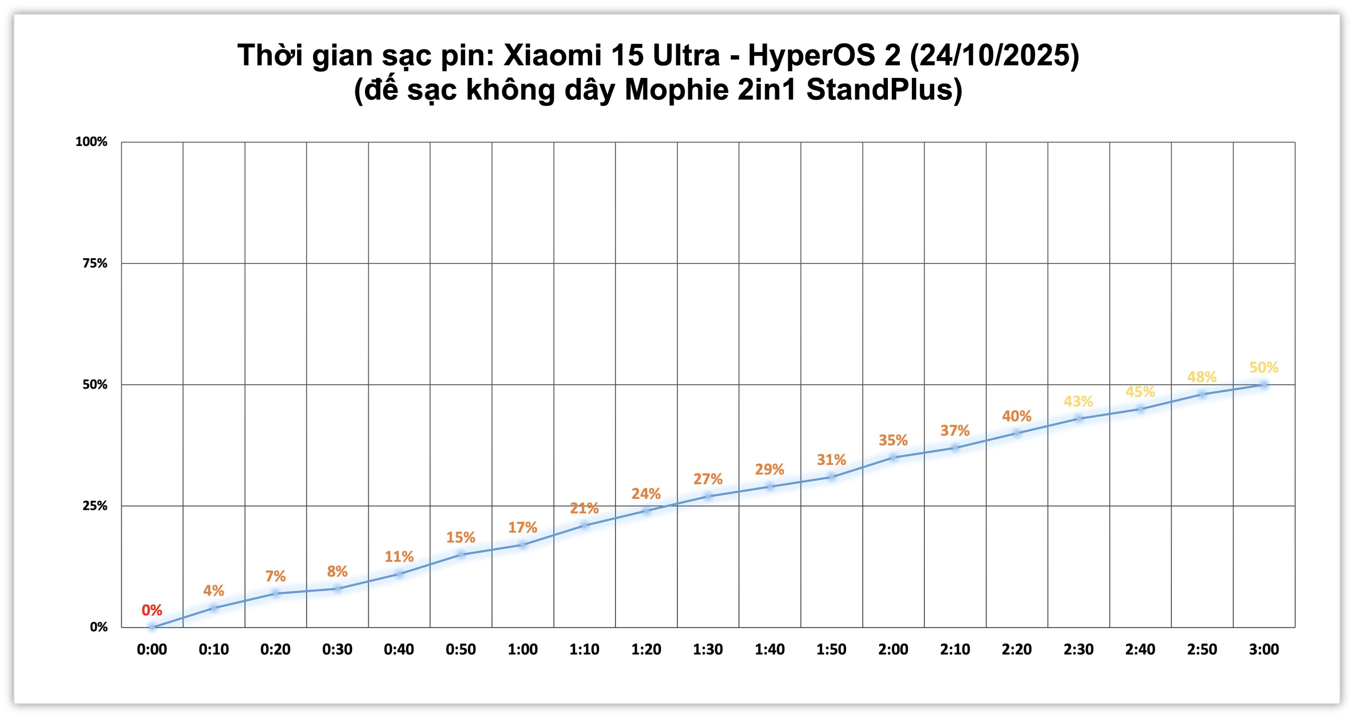 Xiaomi 15 Ultra.test sac pin.1.jpg