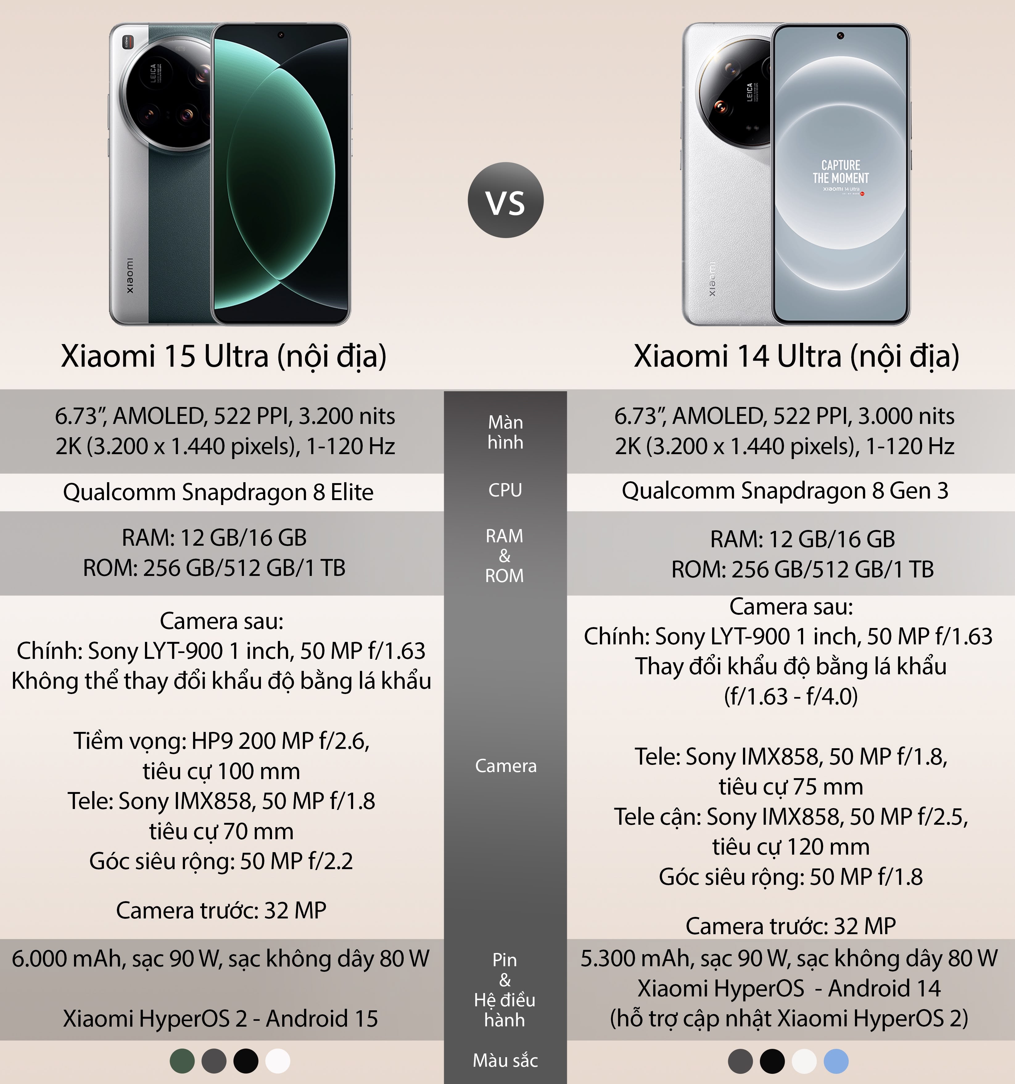 Xiaomi15Ultra-VS-Xiaomi14Ultra.jpeg