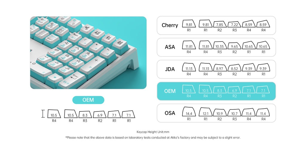 Keycap-oem-profile.jpg