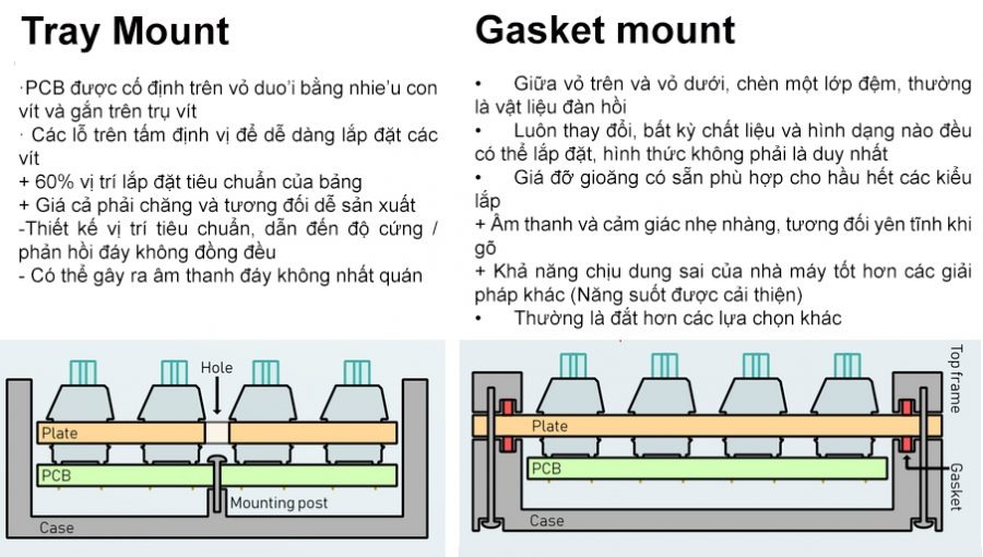 gasket-mount-la-gi-2.jpg