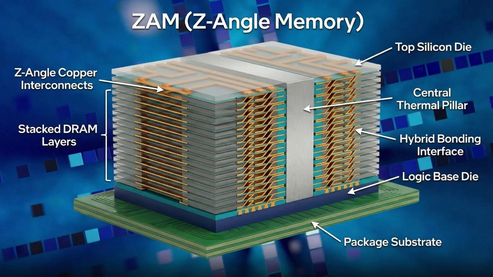 Intel trình làng nguyên mẫu công nghệ bộ nhớ ZAM, hứa hẹn cải thiện hiệu năng và tản nhiệt