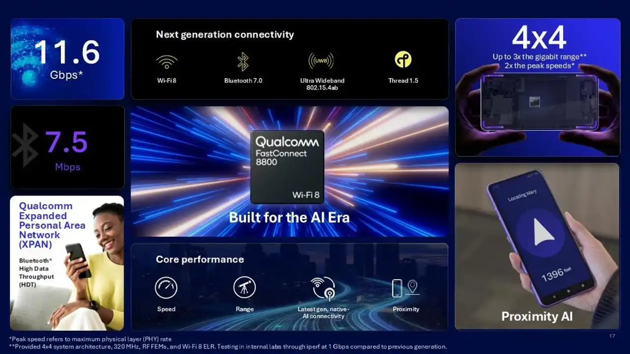 qualcomm-fastconnect-8800.webp