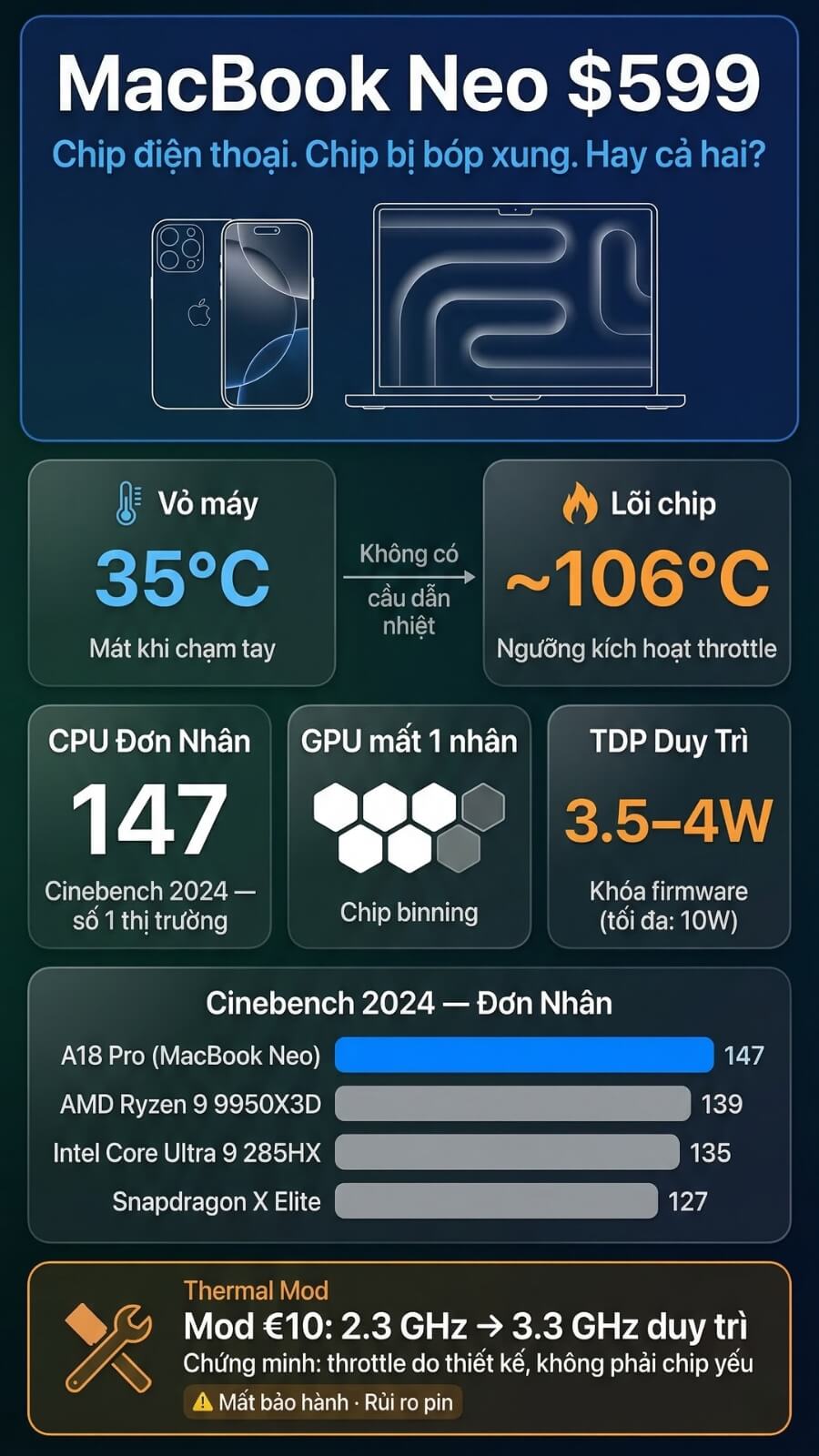 su-that-ve-macbook-neo-1.jpg