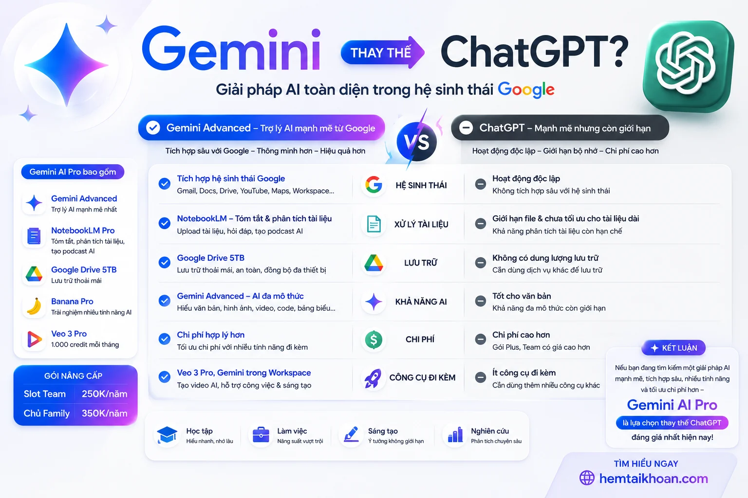Google AI Pro – Giải pháp AI thay thế ChatGPT trong năm 2026