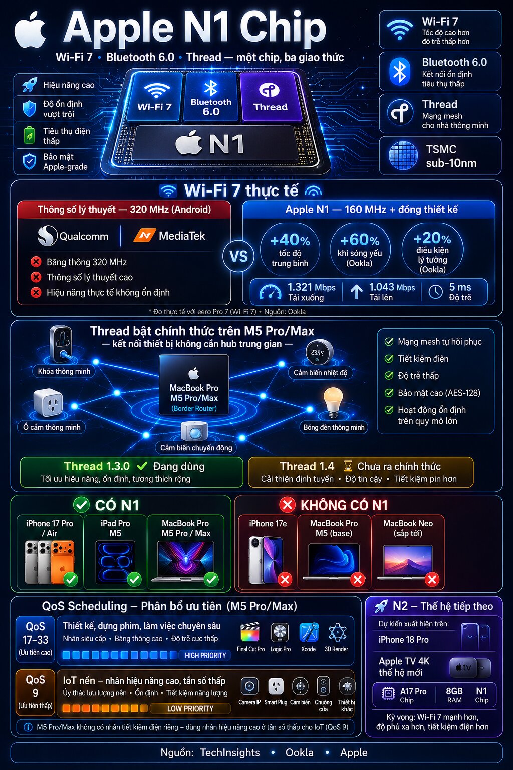 apple-n1-chip-va-wifi-7.jpg