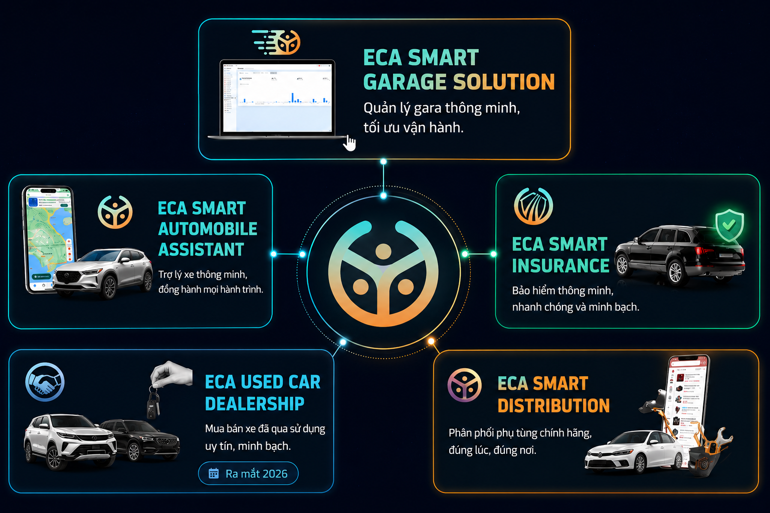 eCarAid - Nền tảng công nghệ AI cho garage ô tô