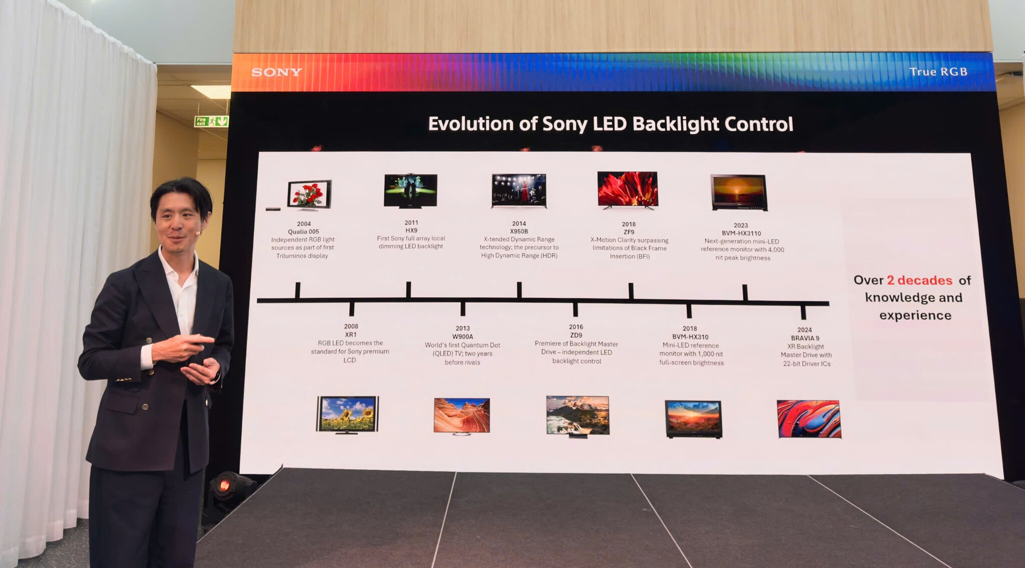 history 20 years led control.jpg