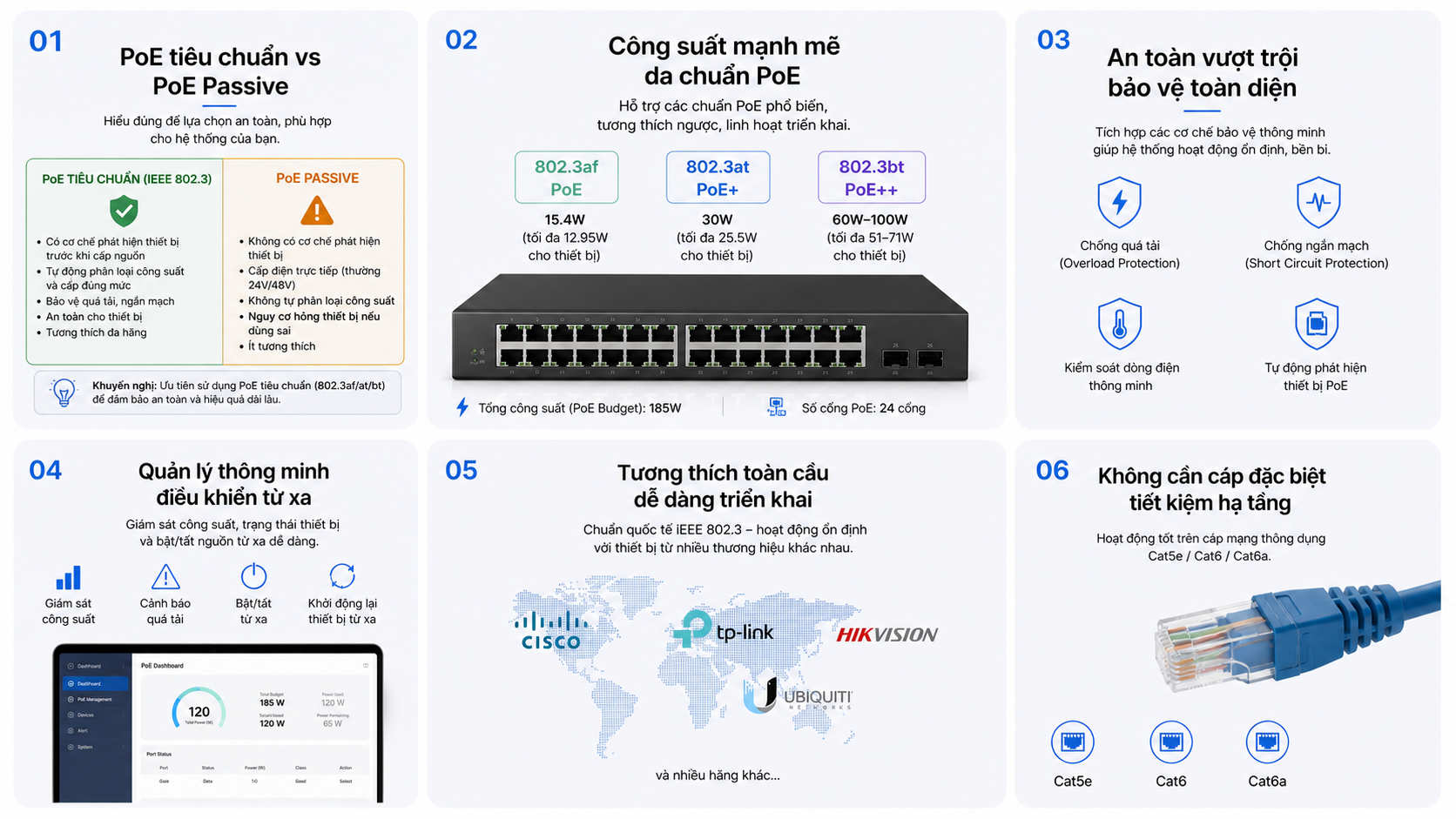 Power over Ethernet (PoE) với những thông tin anh em đã từng nghe qua