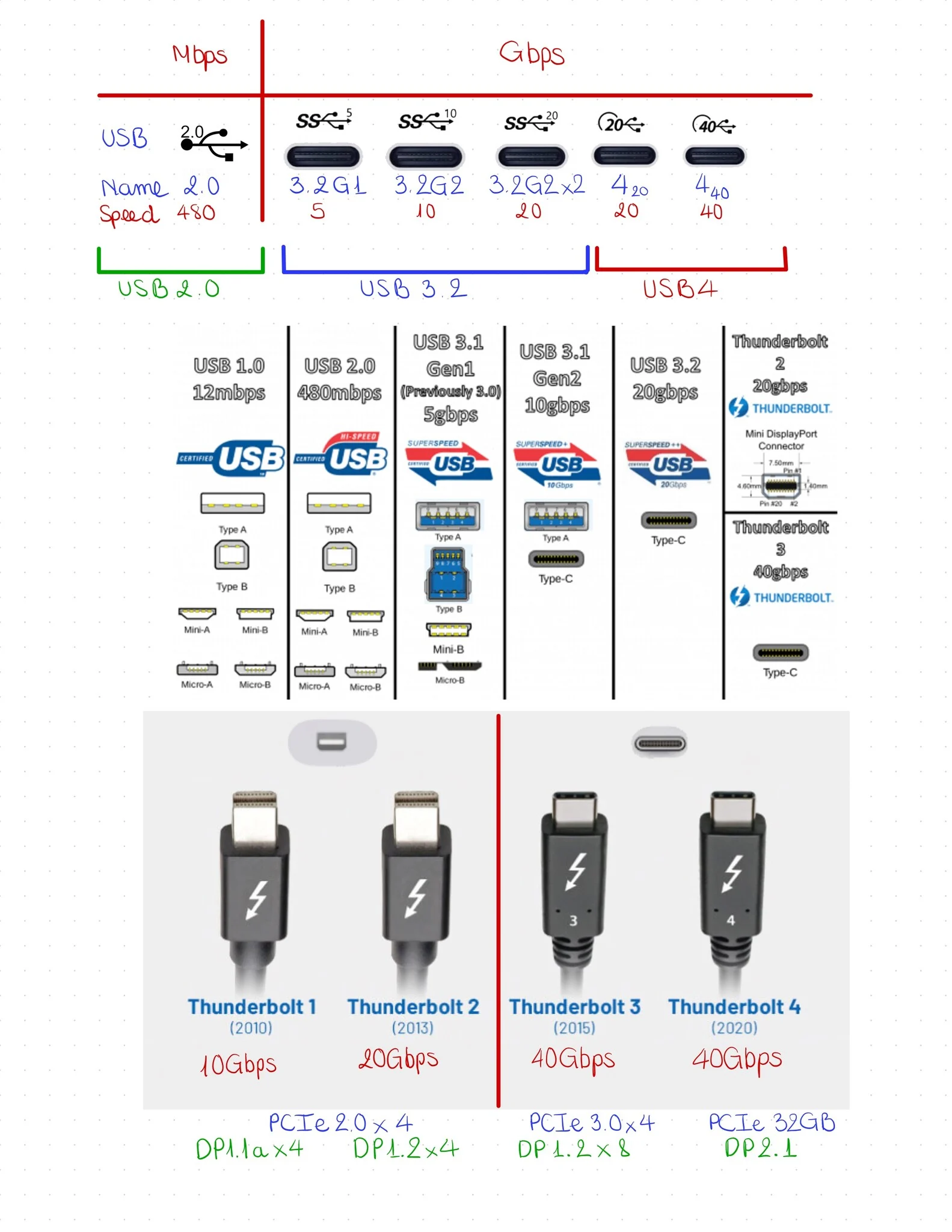 Những hiểu lầm phổ biến khi dùng Box SSD