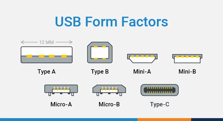 OnLogic-USB-Blog-graphic.webp