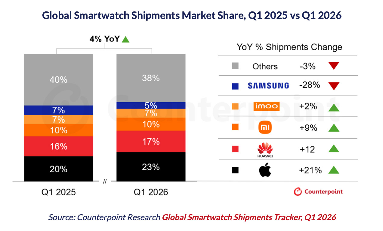 smartwatch-shipments-q1-2026.jpg