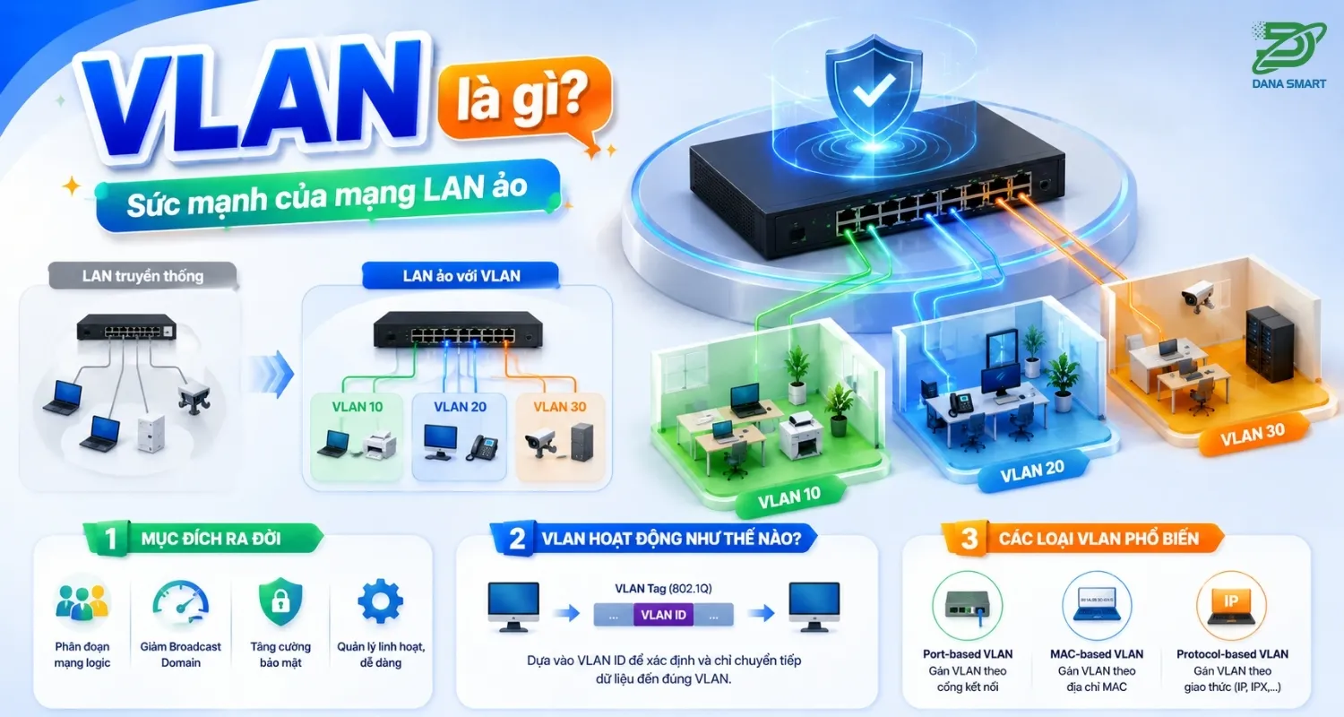 VLAN-la-gi-4.webp