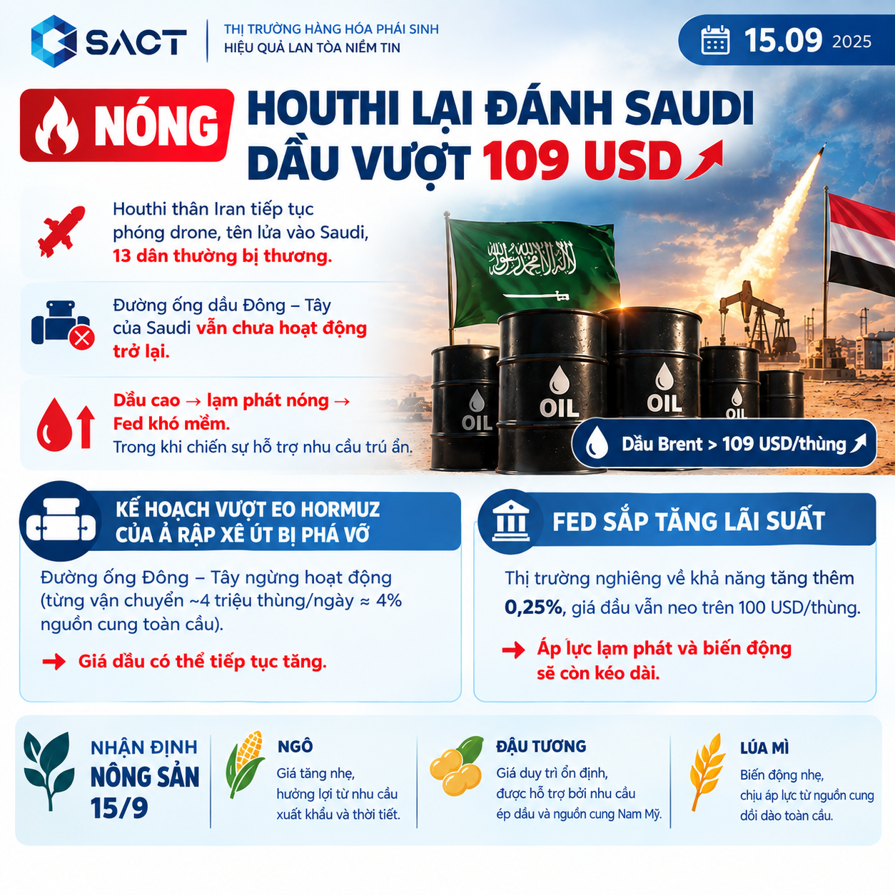 TỔNG HỢP THỊ TRƯỜNG HÀNG HÓA NGÀY 15/09