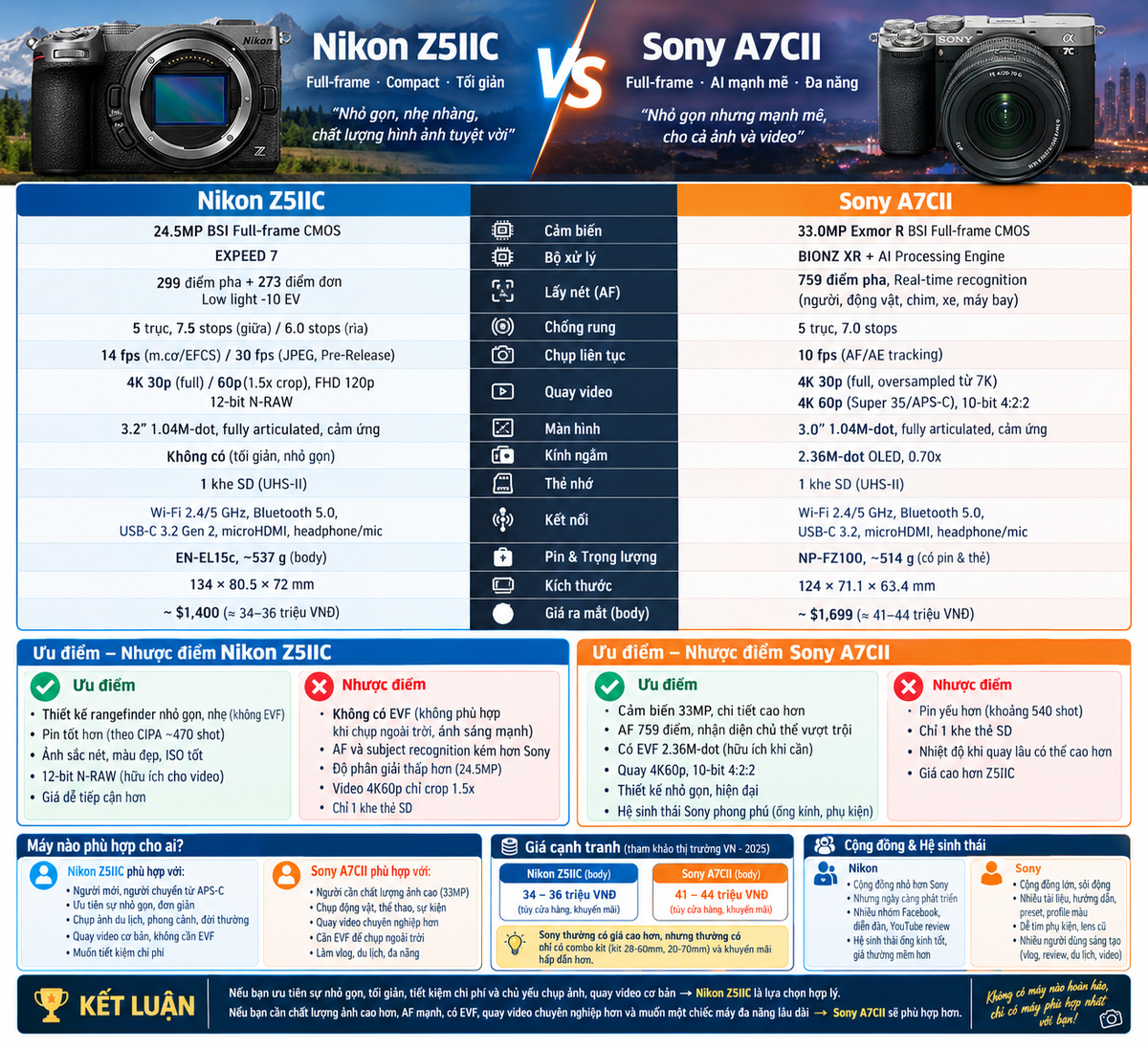 So sánh ưu điểm - nhược điểm của 2 máy Nikon Z5IIC và Sony A7CII.